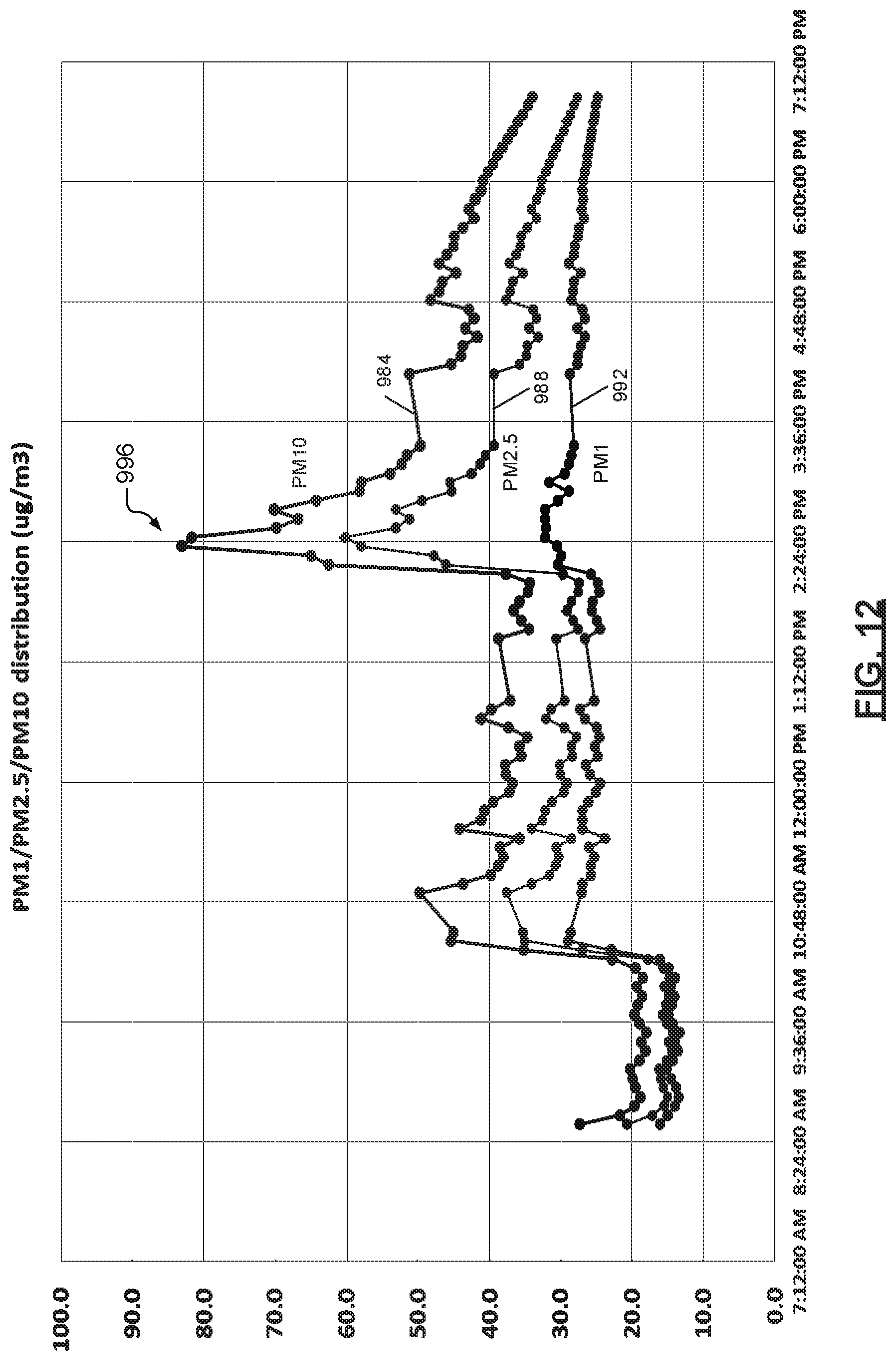 Patent US12311308 Figure 17 – Particulate-matter-size-based fan control system