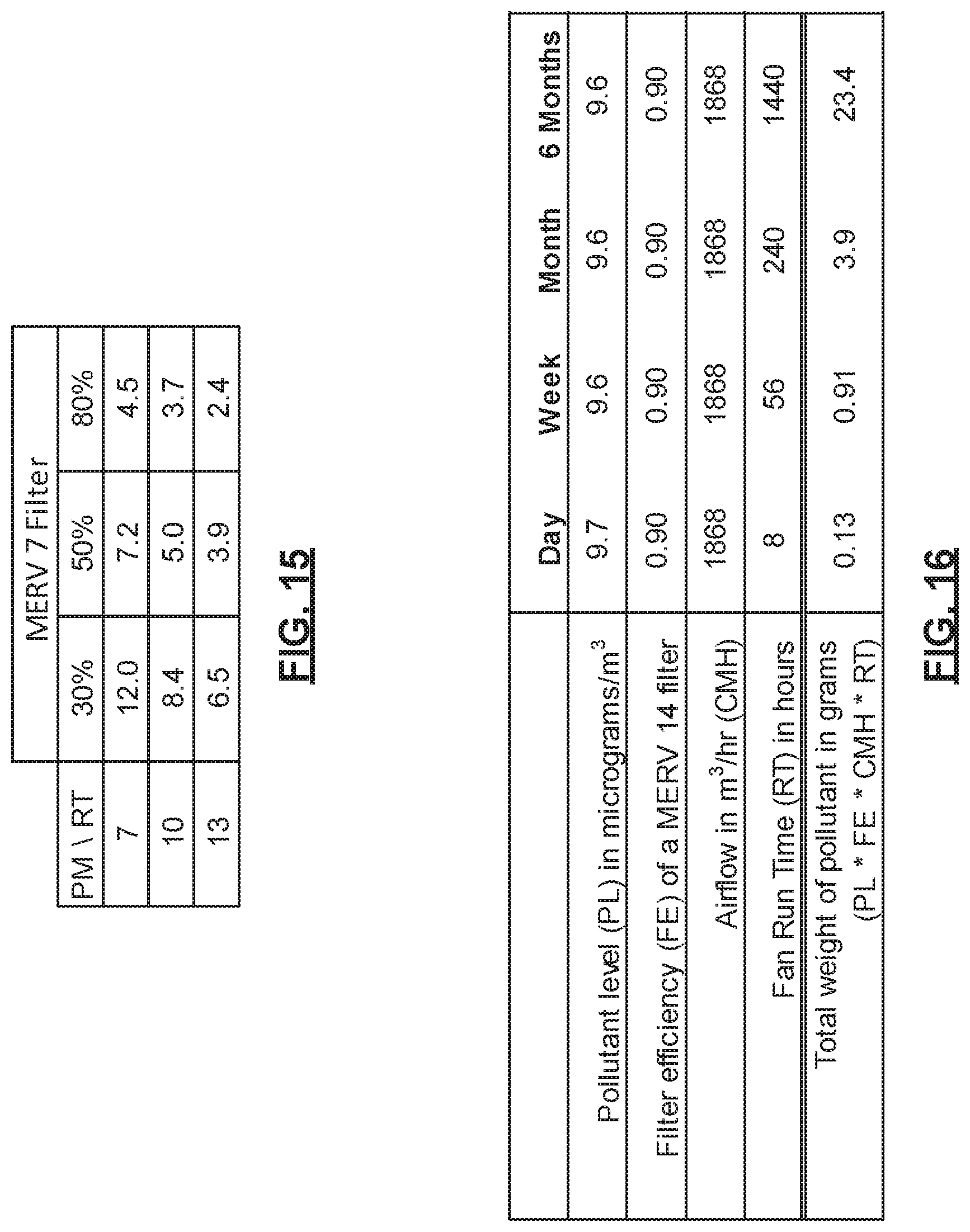Patent US12311308 Figure 20 – Particulate-matter-size-based fan control system