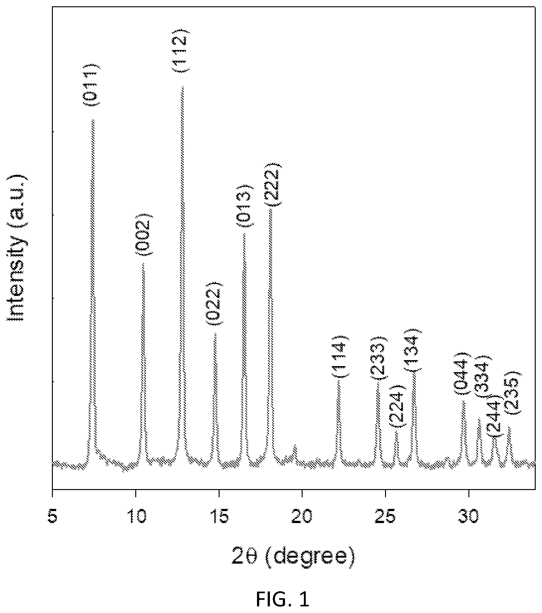 Patent US12311310 Figure 1 – Process for removing hydrogen sulfide from sour gases