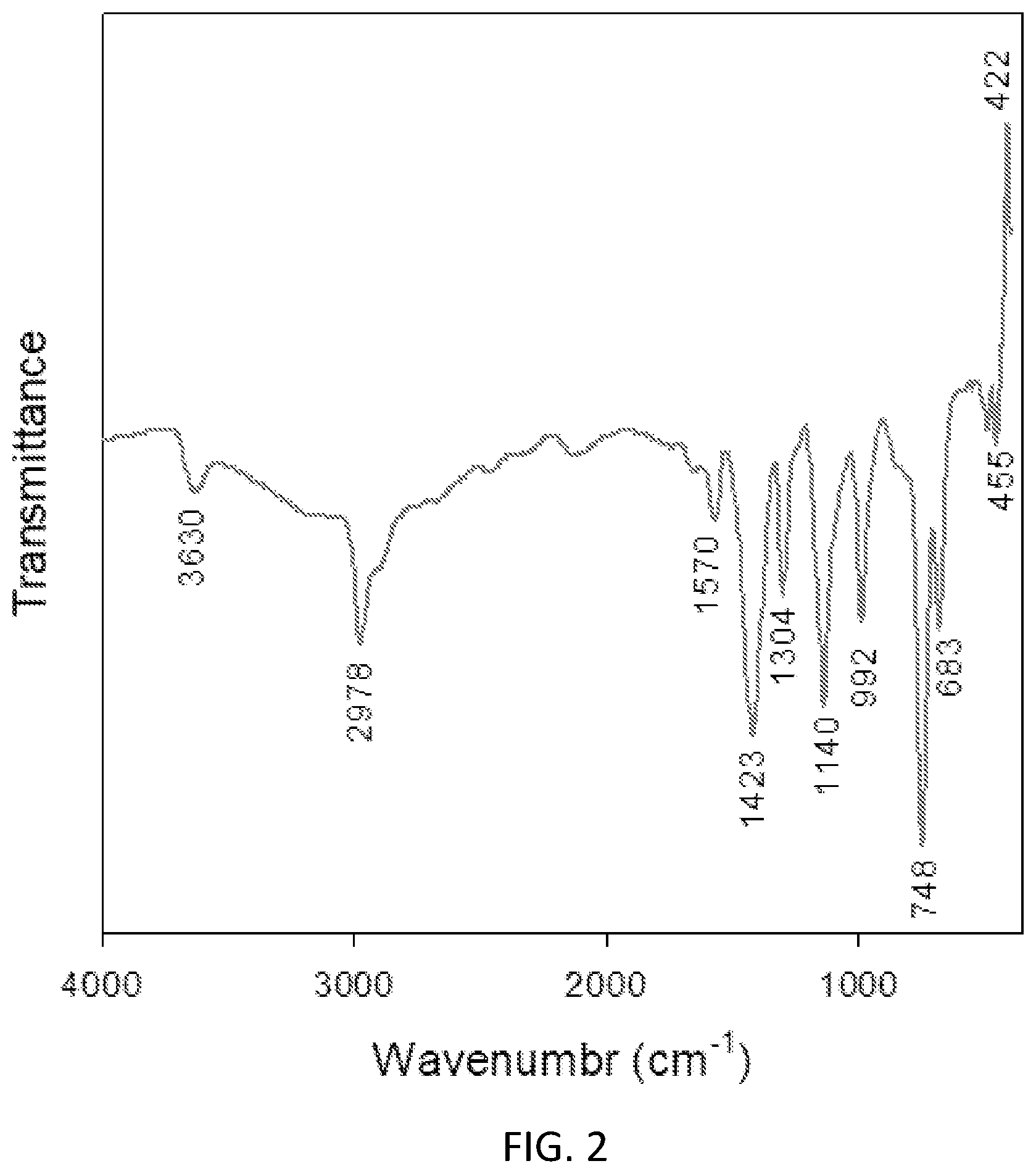 Patent US12311310 Figure 2 – Process for removing hydrogen sulfide from sour gases