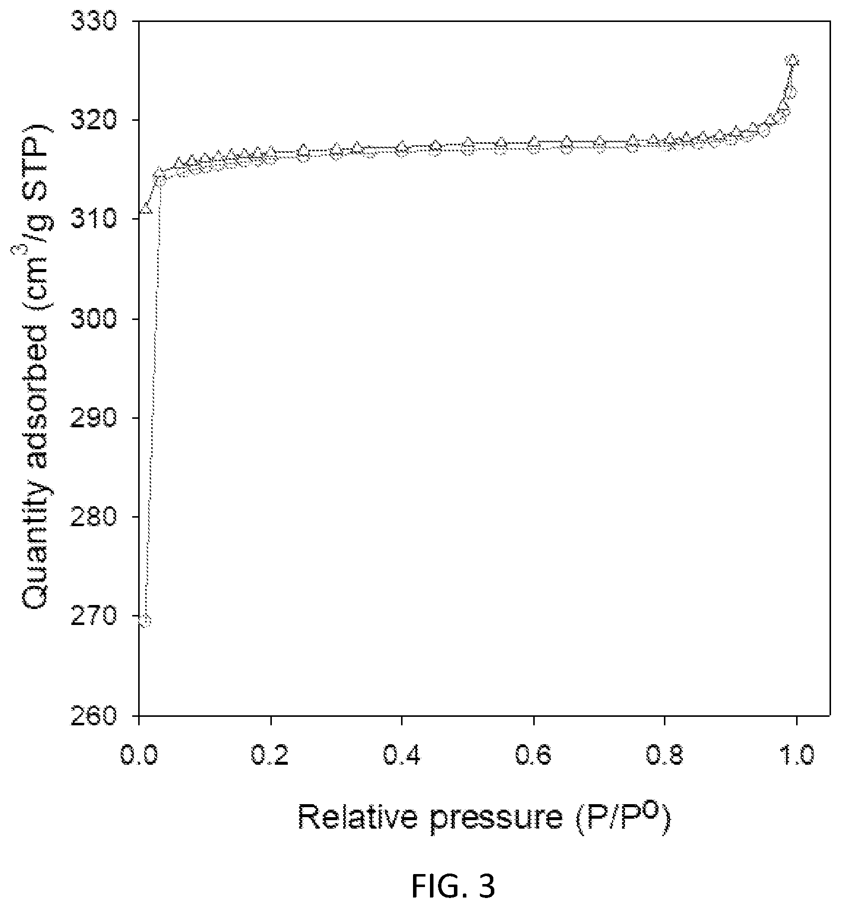 Patent US12311310 Figure 3 – Process for removing hydrogen sulfide from sour gases