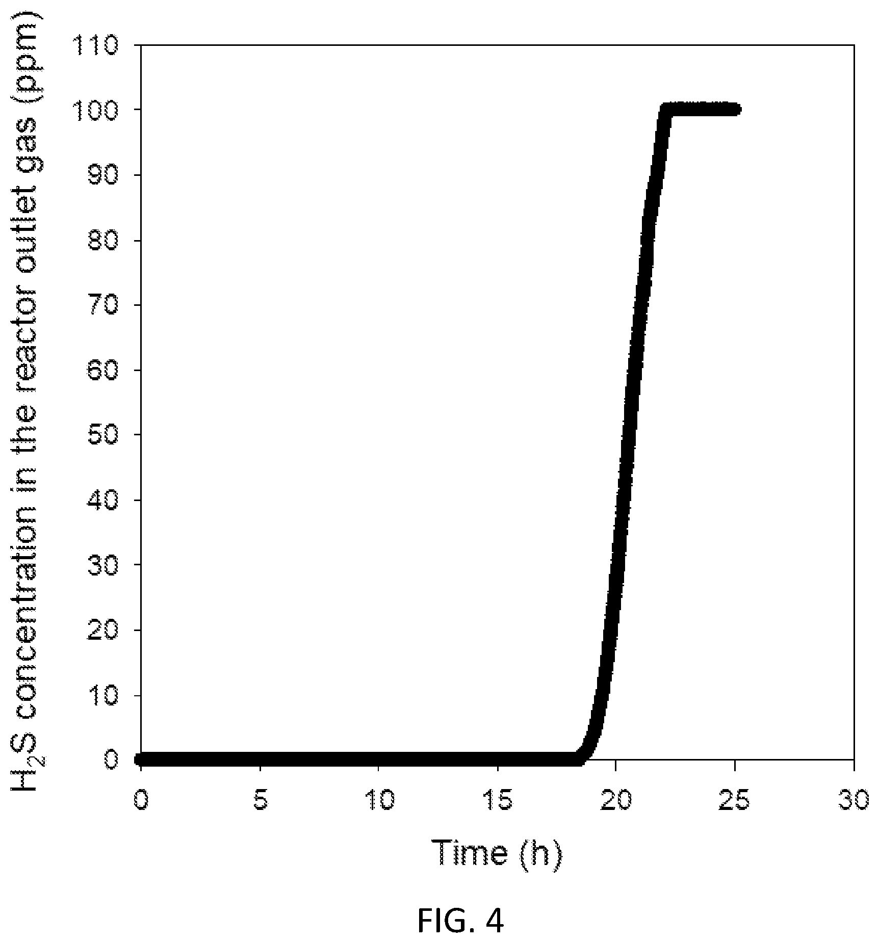 Patent US12311310 Figure 4 – Process for removing hydrogen sulfide from sour gases