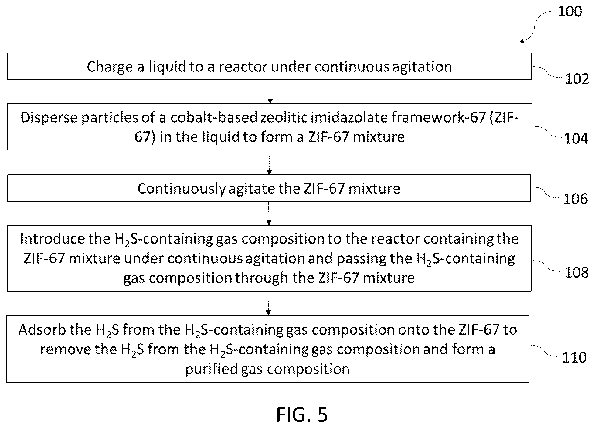 Patent US12311310 Figure 5 – Process for removing hydrogen sulfide from sour gases