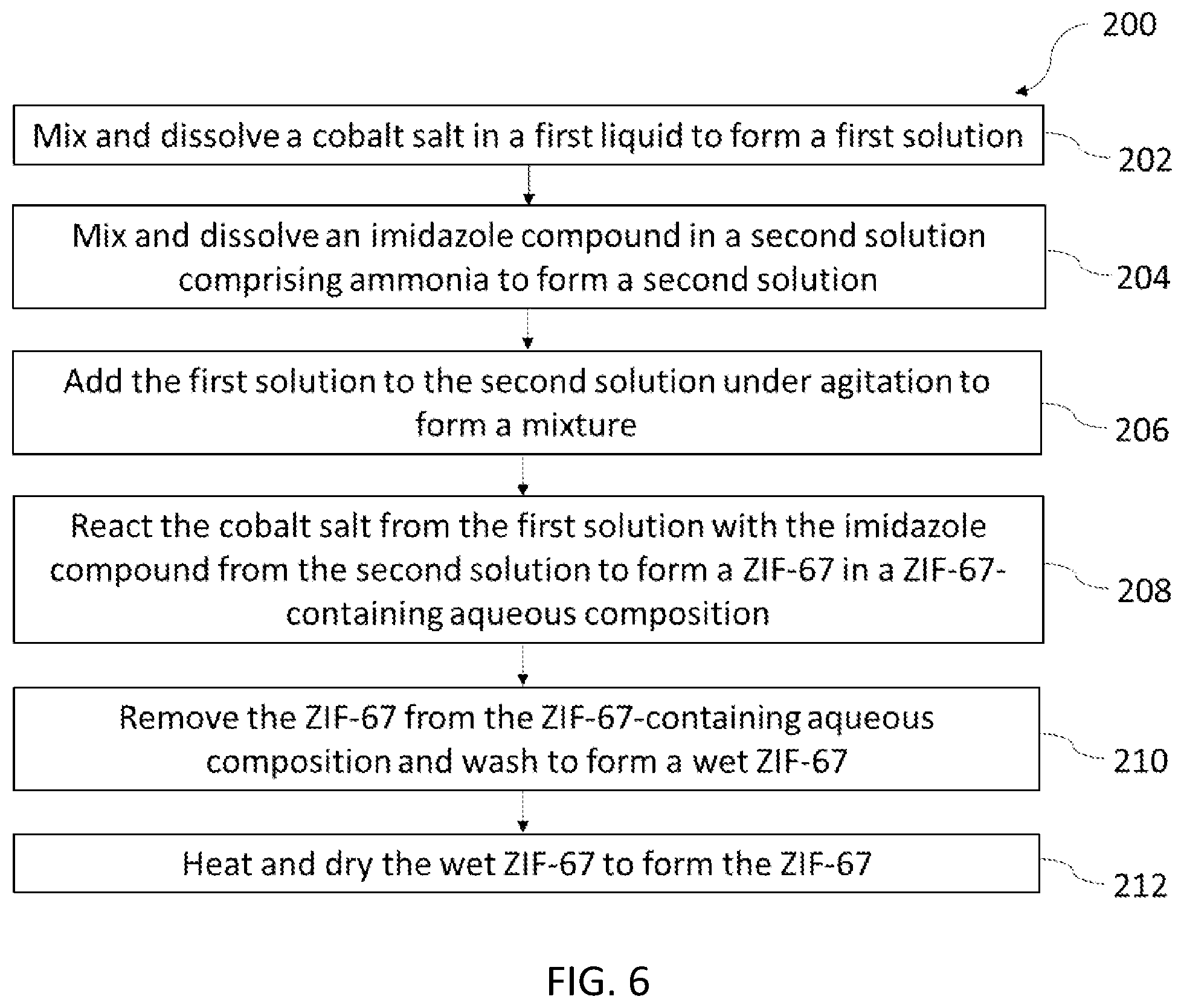 Patent US12311310 Figure 6 – Process for removing hydrogen sulfide from sour gases