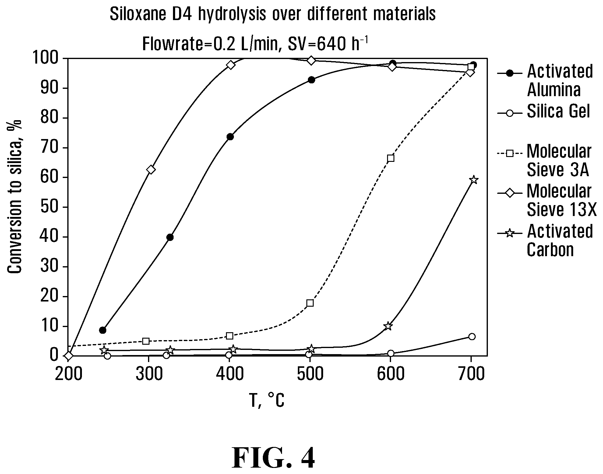 Patent US12311314 Figure 4 – Siloxane removal systems and methods