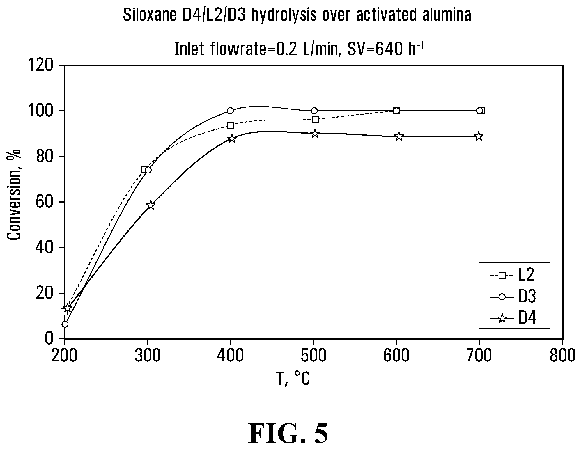 Patent US12311314 Figure 5 – Siloxane removal systems and methods