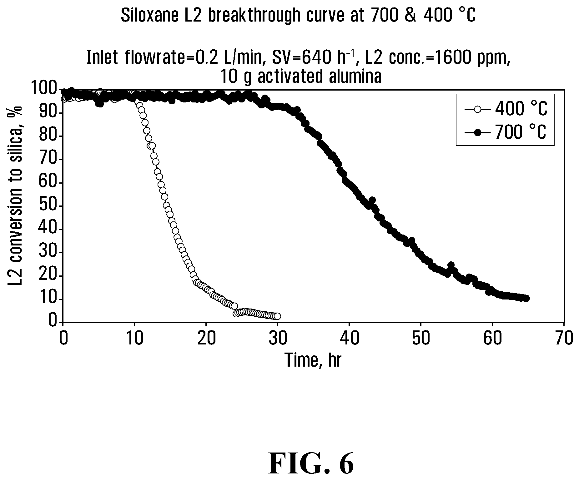 Patent US12311314 Figure 6 – Siloxane removal systems and methods