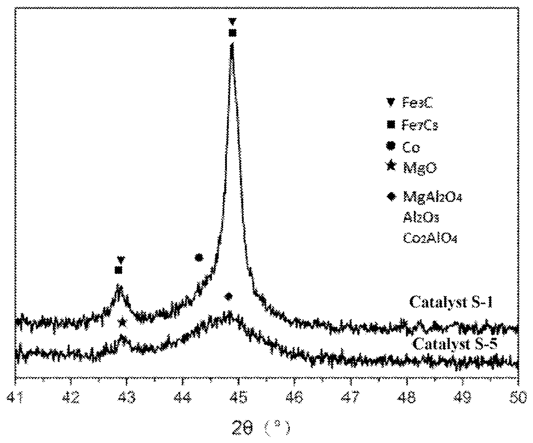 Patent US12311315 Figure 1 – Structured monolith catalyst for reducing NOX emission in flue gas, preparation method and applications thereof