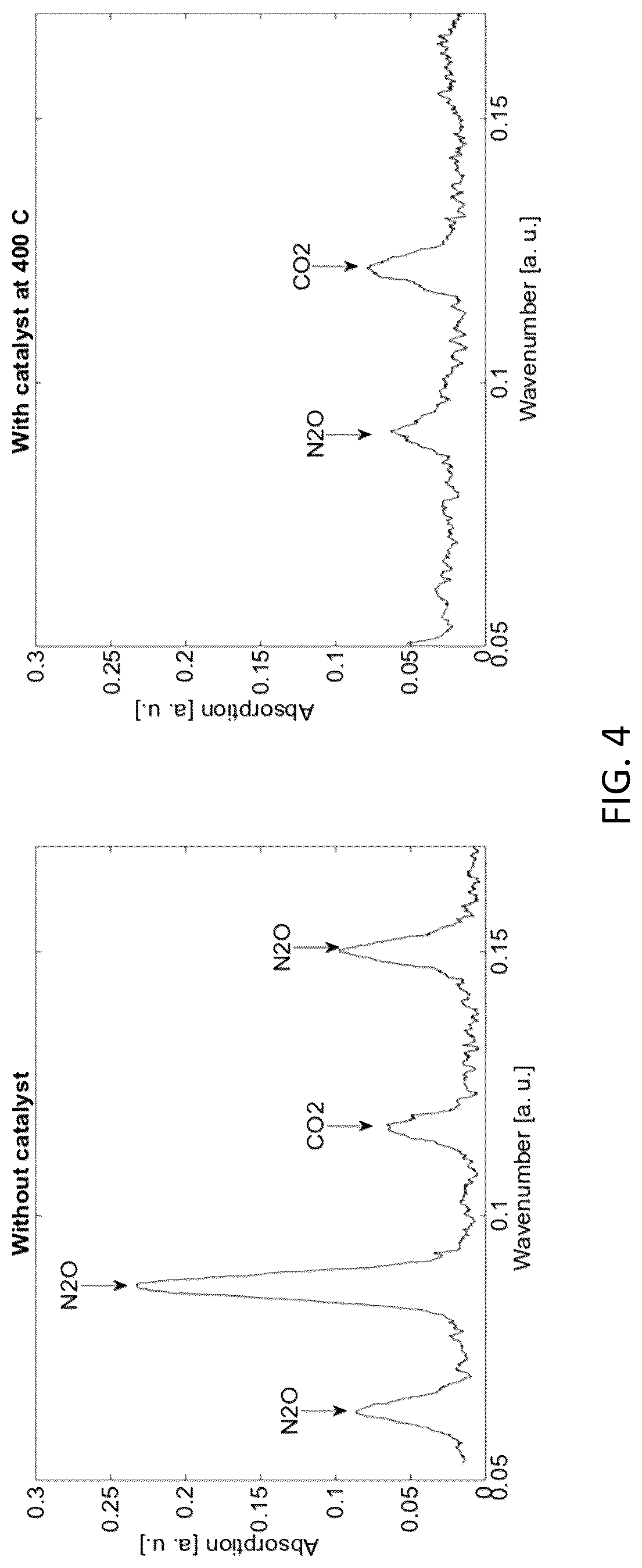 Patent US12311316 Figure 4 – Method of selectively catalytically reducing dinitrogen oxide, a method of extracting carbon dioxide, a method of detecting carbon dioxide, an apparatus, and use