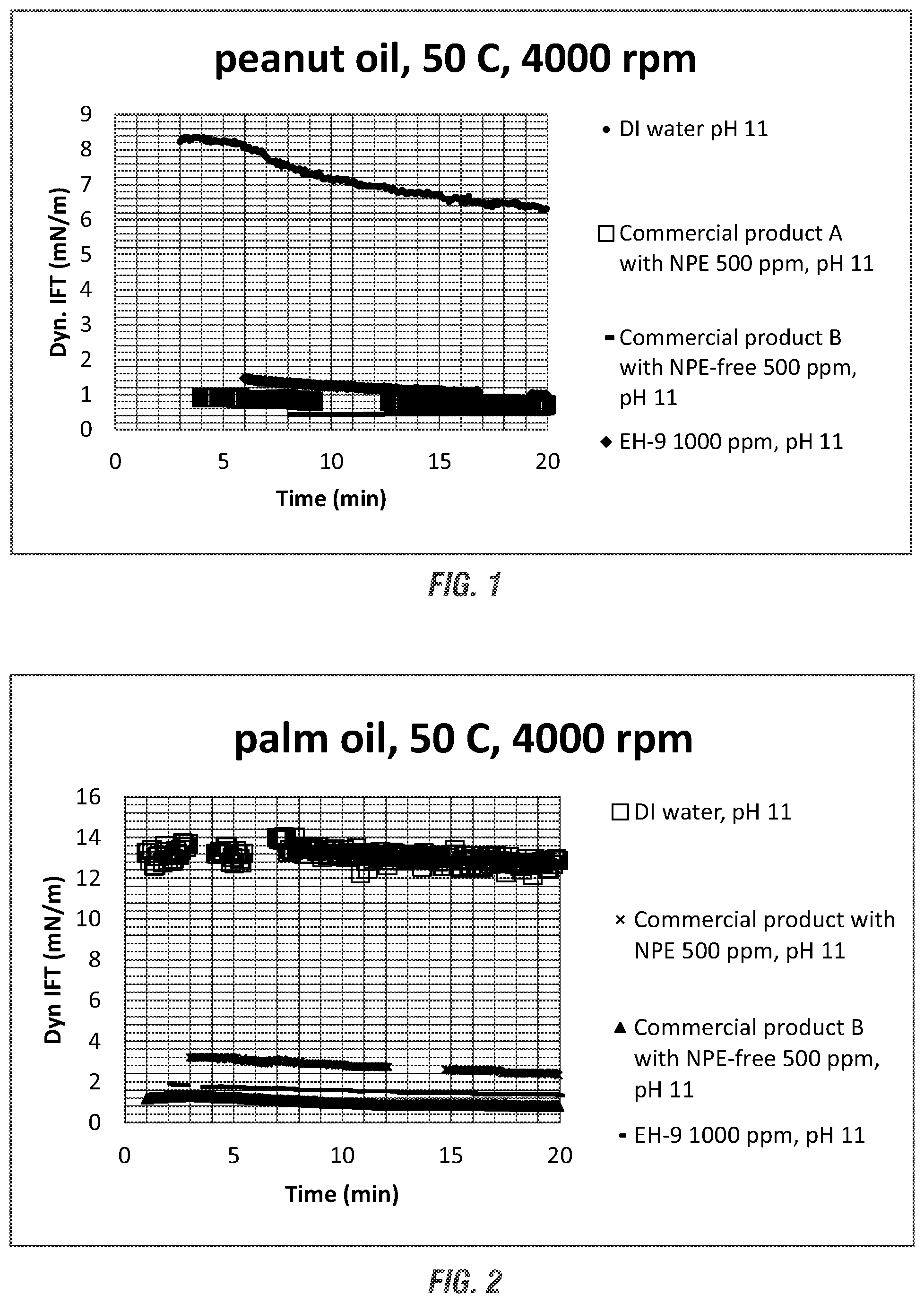 Patent US12311320 Figure 1 – Use of extended surfactants in process membrane cleaning