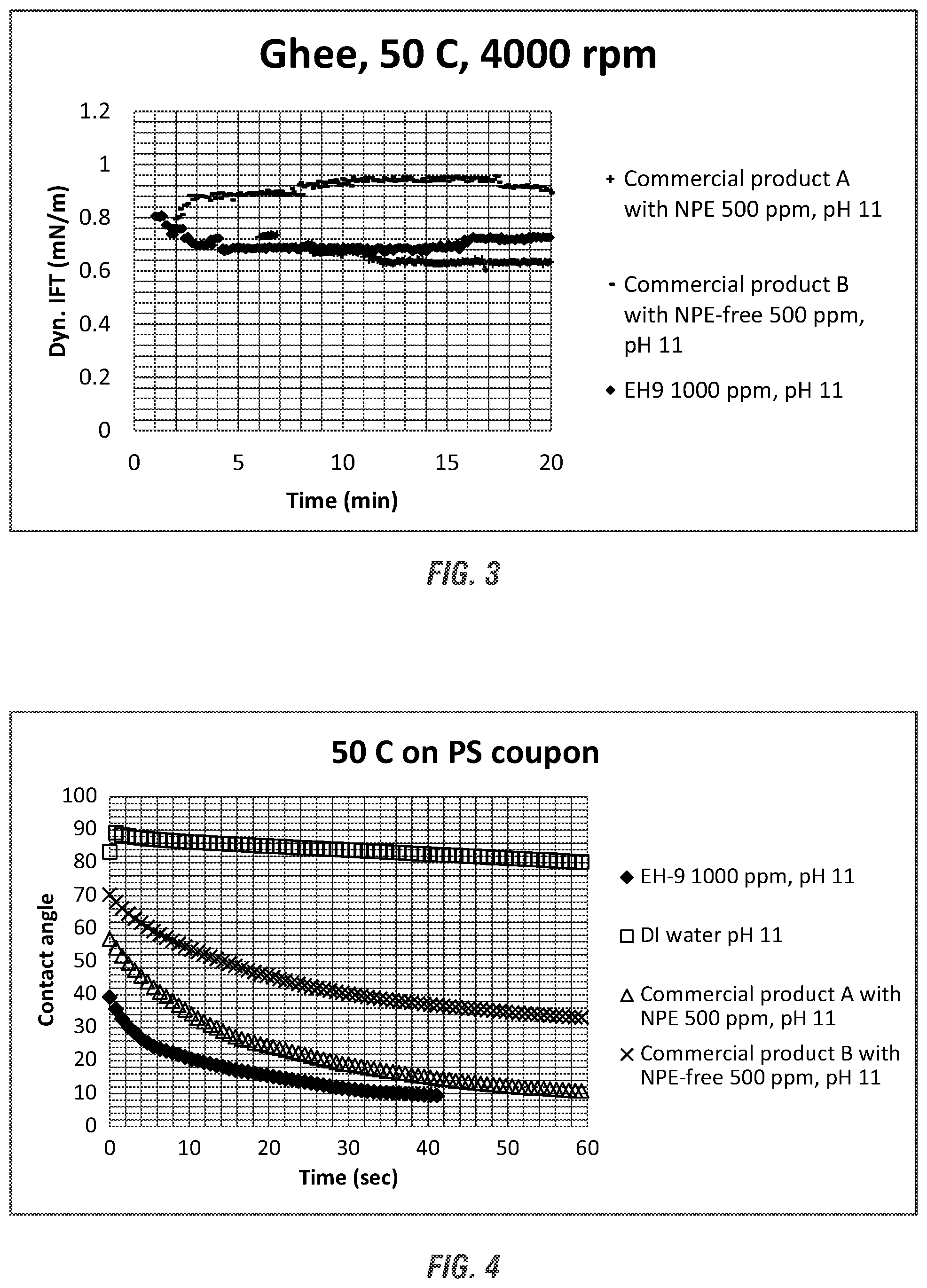 Patent US12311320 Figure 2 – Use of extended surfactants in process membrane cleaning