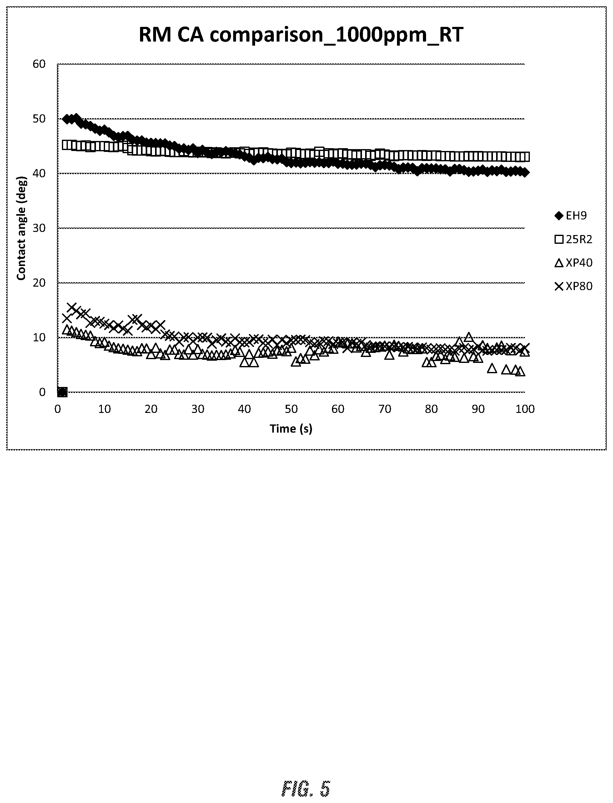 Patent US12311320 Figure 3 – Use of extended surfactants in process membrane cleaning