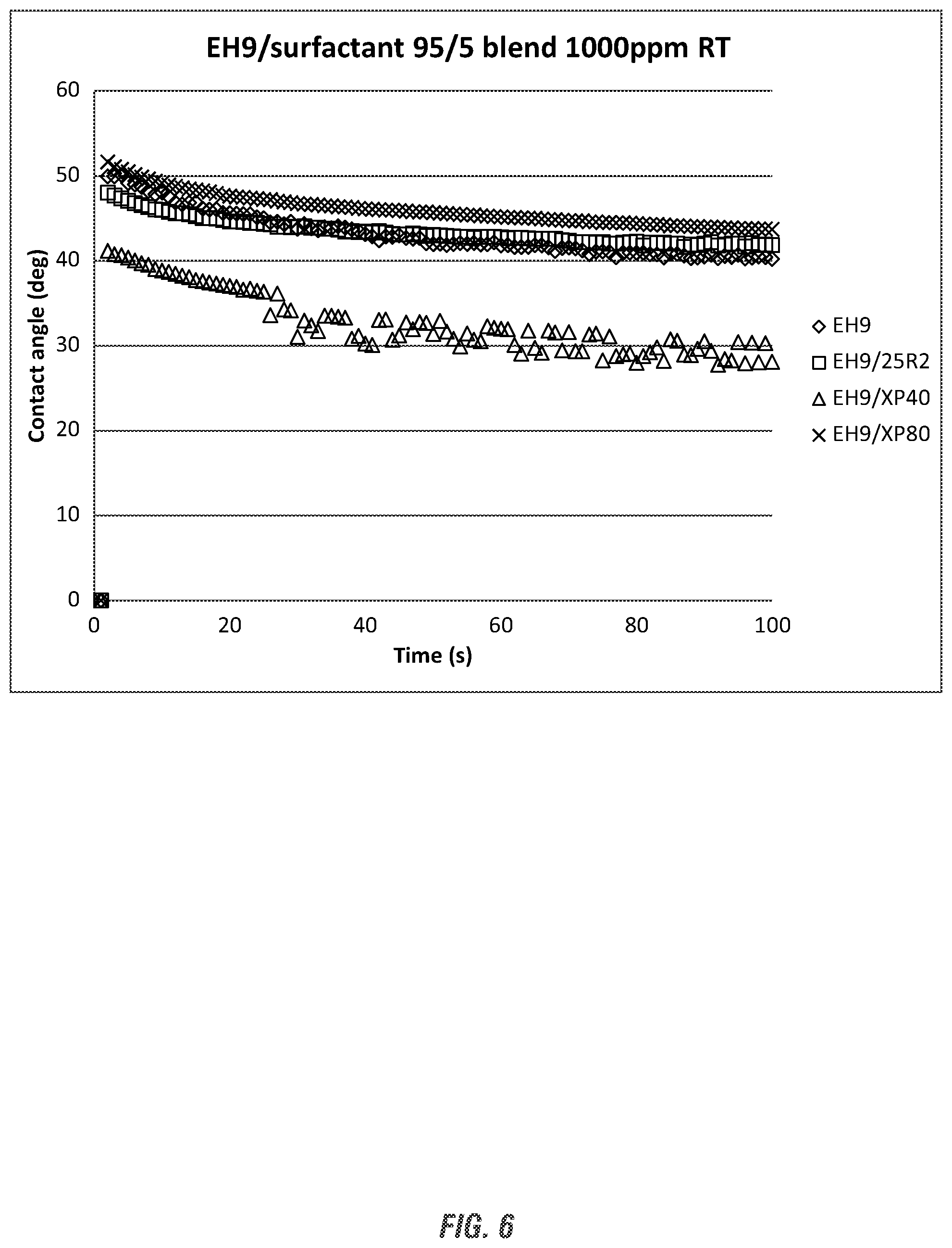 Patent US12311320 Figure 4 – Use of extended surfactants in process membrane cleaning