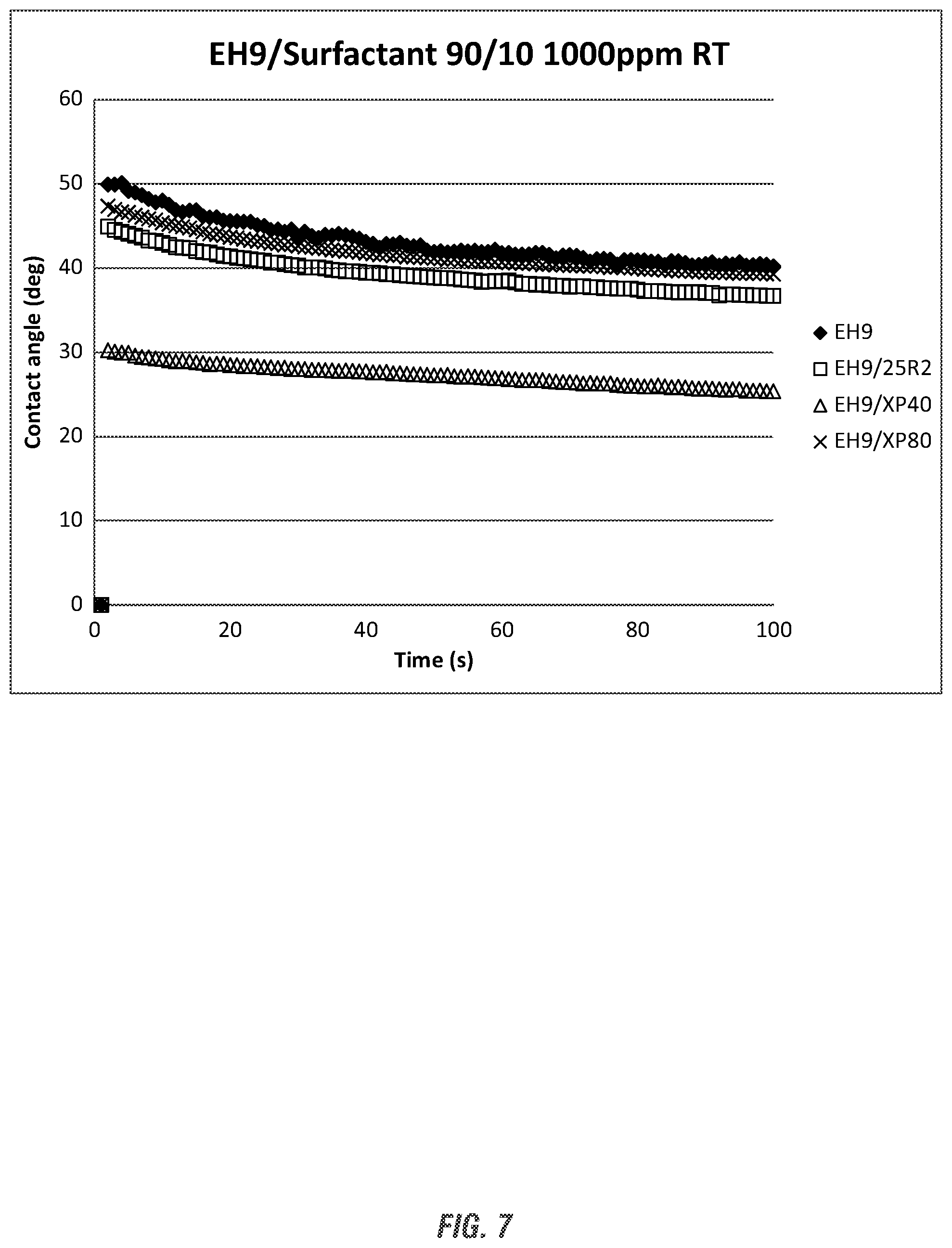 Patent US12311320 Figure 5 – Use of extended surfactants in process membrane cleaning