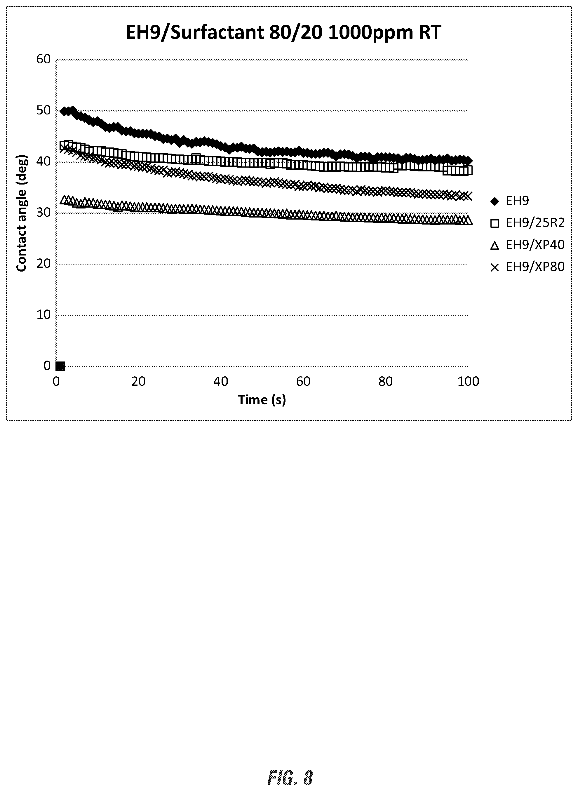 Patent US12311320 Figure 6 – Use of extended surfactants in process membrane cleaning