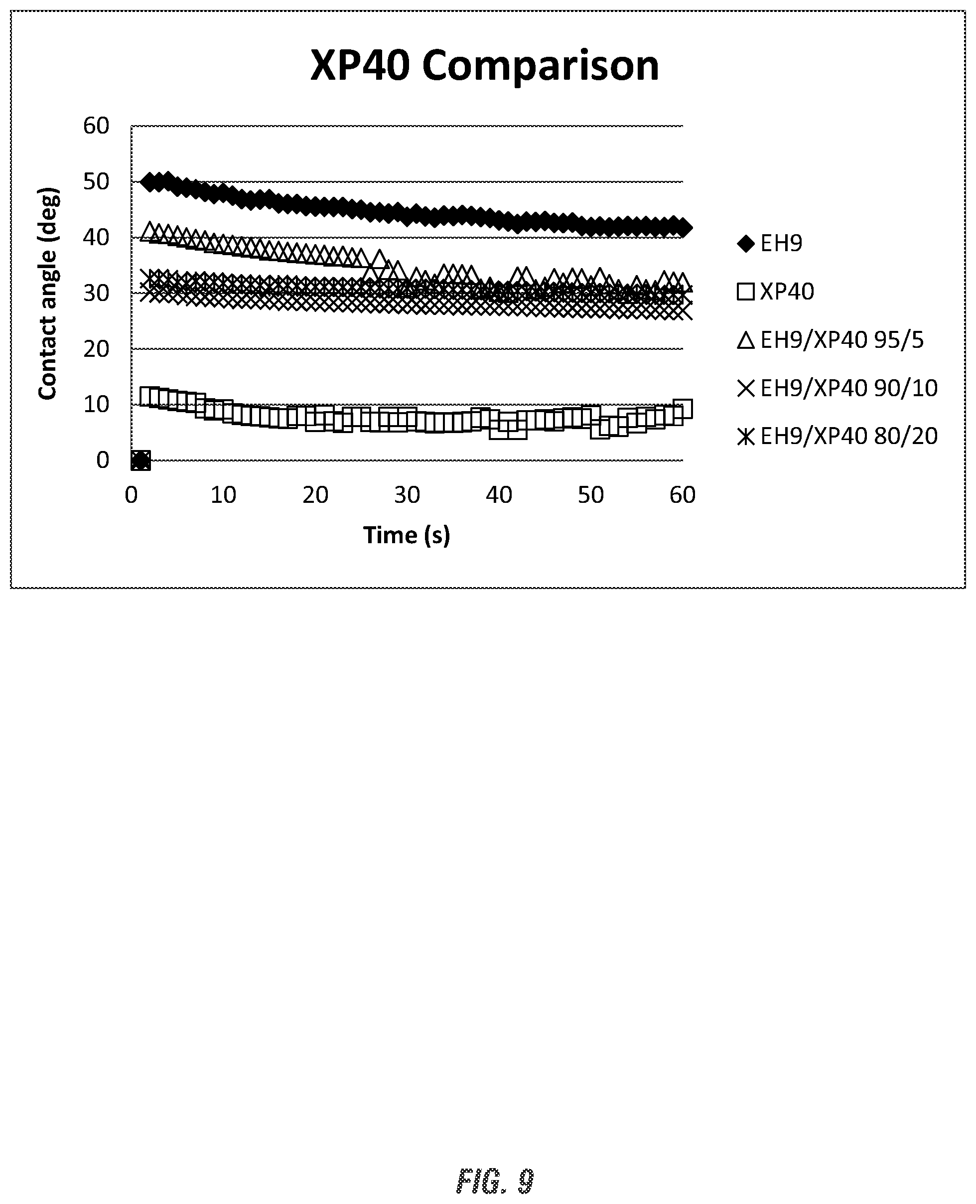 Patent US12311320 Figure 7 – Use of extended surfactants in process membrane cleaning