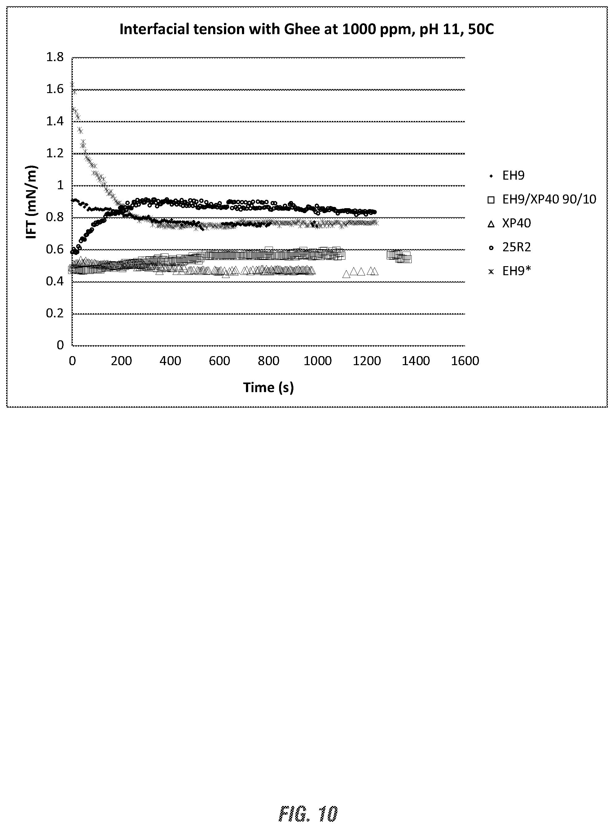 Patent US12311320 Figure 8 – Use of extended surfactants in process membrane cleaning