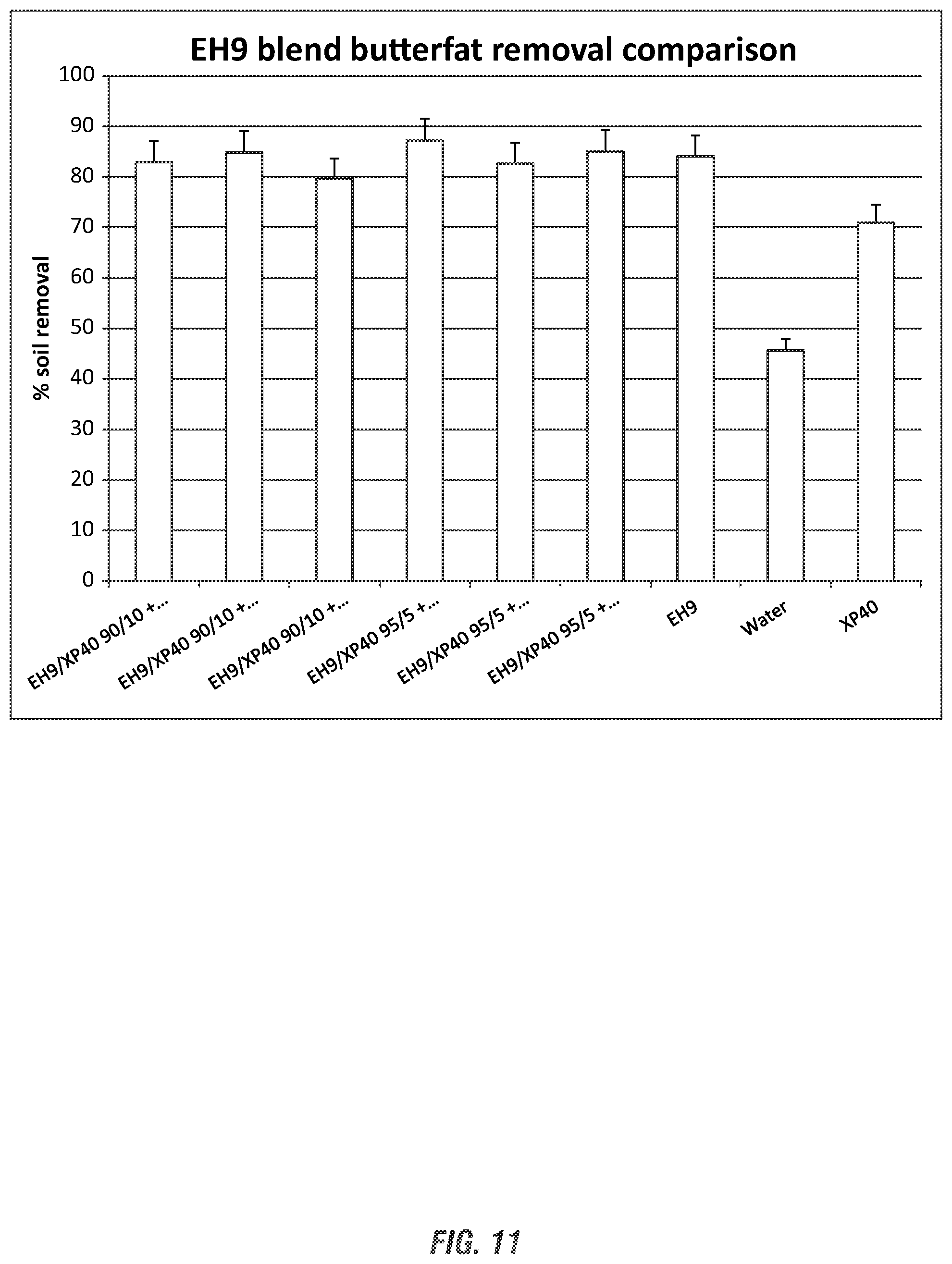 Patent US12311320 Figure 9 – Use of extended surfactants in process membrane cleaning