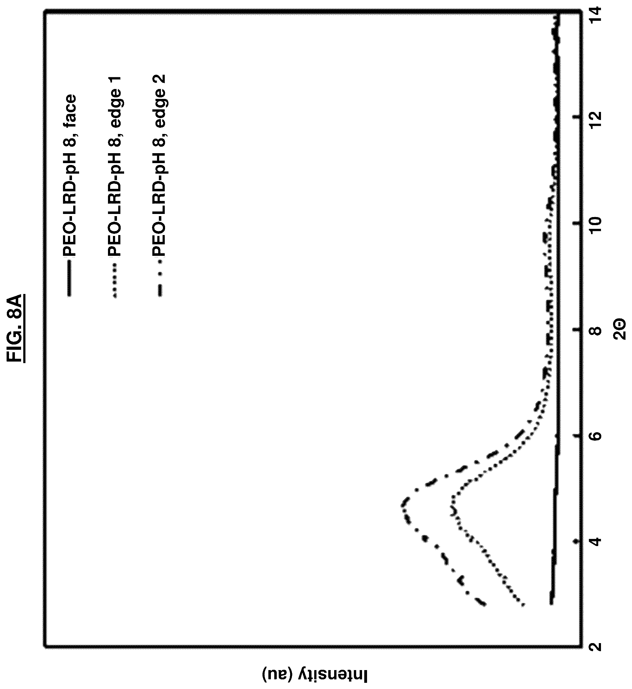 Patent US12311322 Figure 10 – MOF-clay-polymer composite membrane with dispersed filler constituents and anisotropically-oriented clay platelets