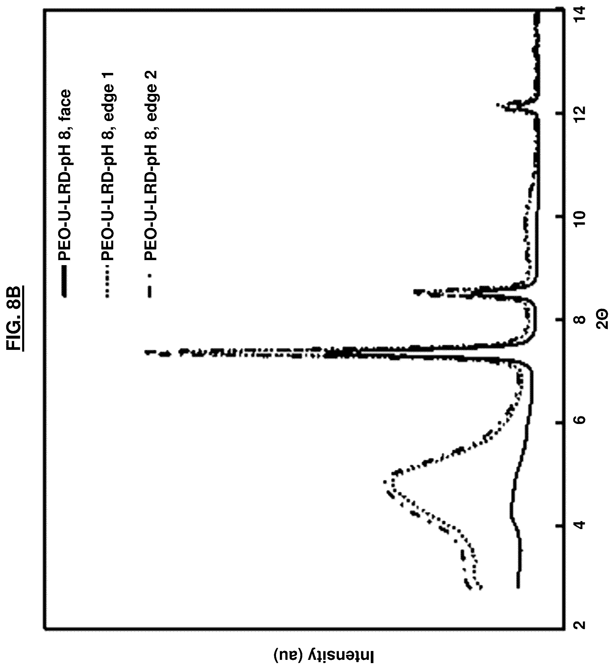 Patent US12311322 Figure 11 – MOF-clay-polymer composite membrane with dispersed filler constituents and anisotropically-oriented clay platelets