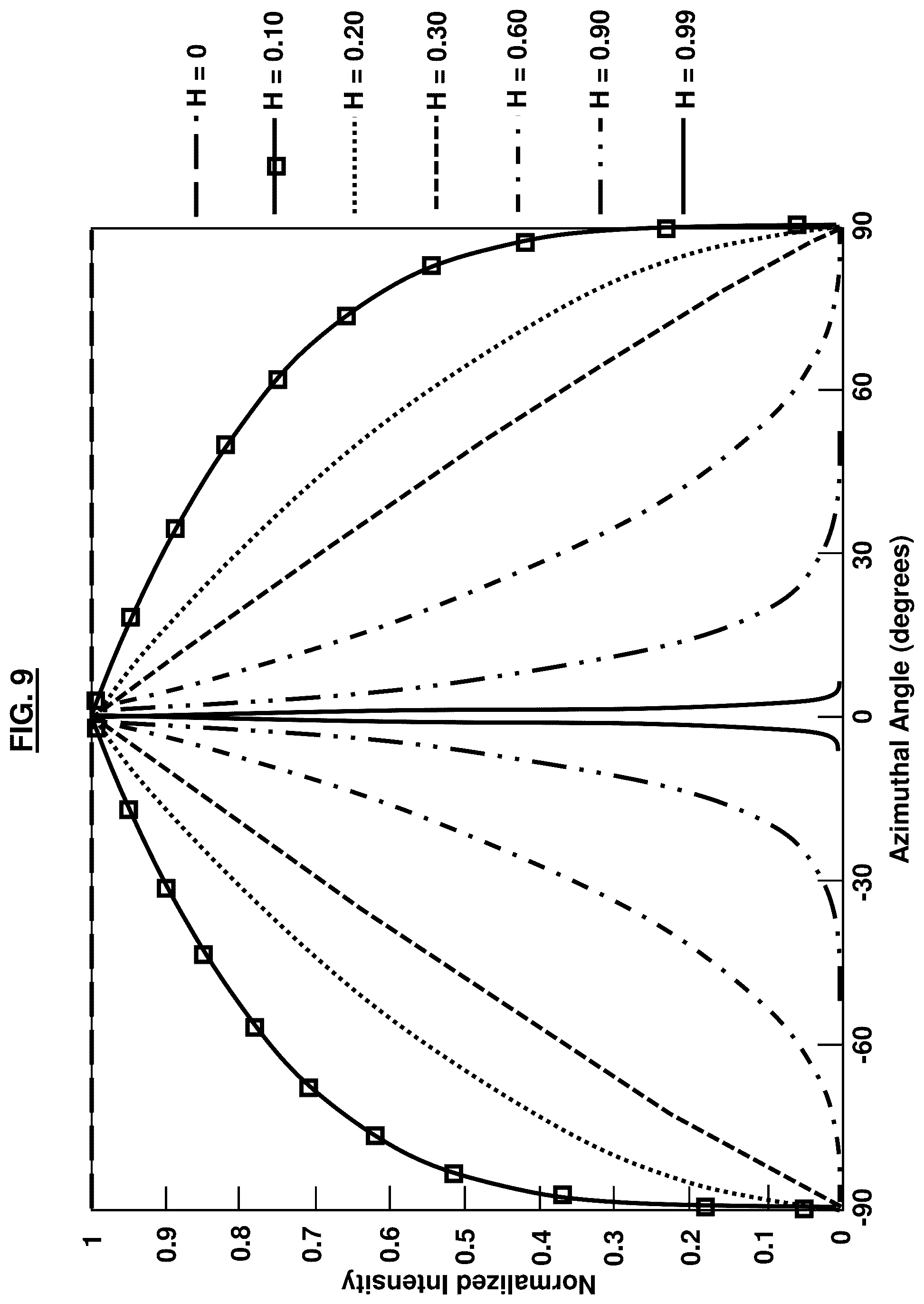 Patent US12311322 Figure 12 – MOF-clay-polymer composite membrane with dispersed filler constituents and anisotropically-oriented clay platelets