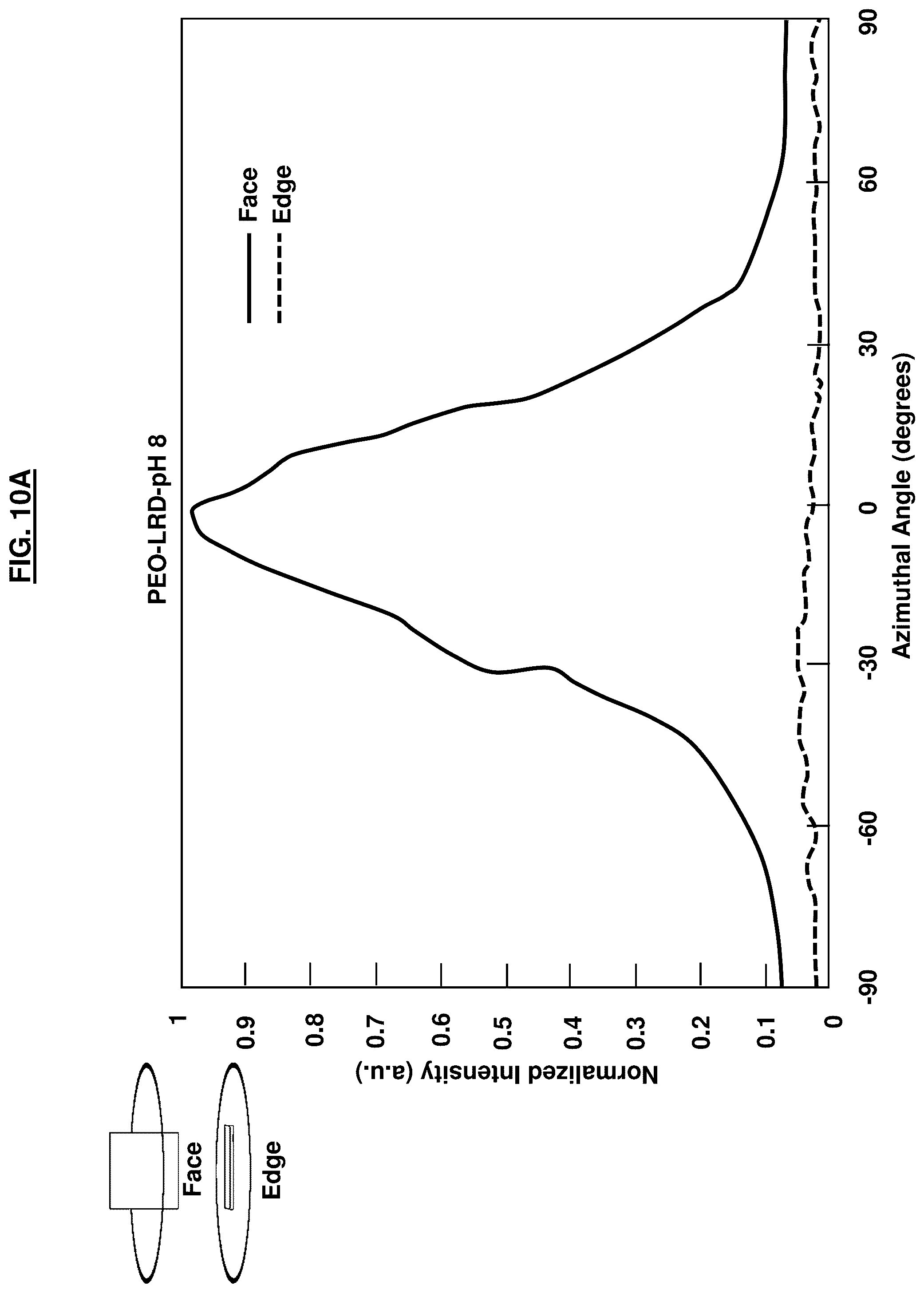 Patent US12311322 Figure 13 – MOF-clay-polymer composite membrane with dispersed filler constituents and anisotropically-oriented clay platelets