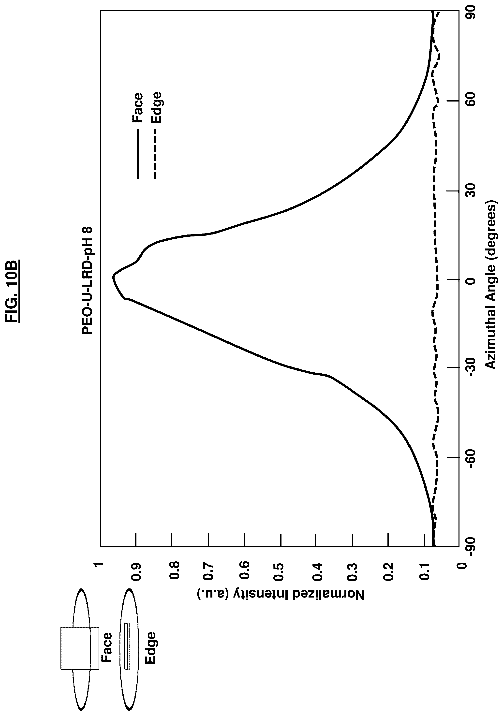 Patent US12311322 Figure 14 – MOF-clay-polymer composite membrane with dispersed filler constituents and anisotropically-oriented clay platelets
