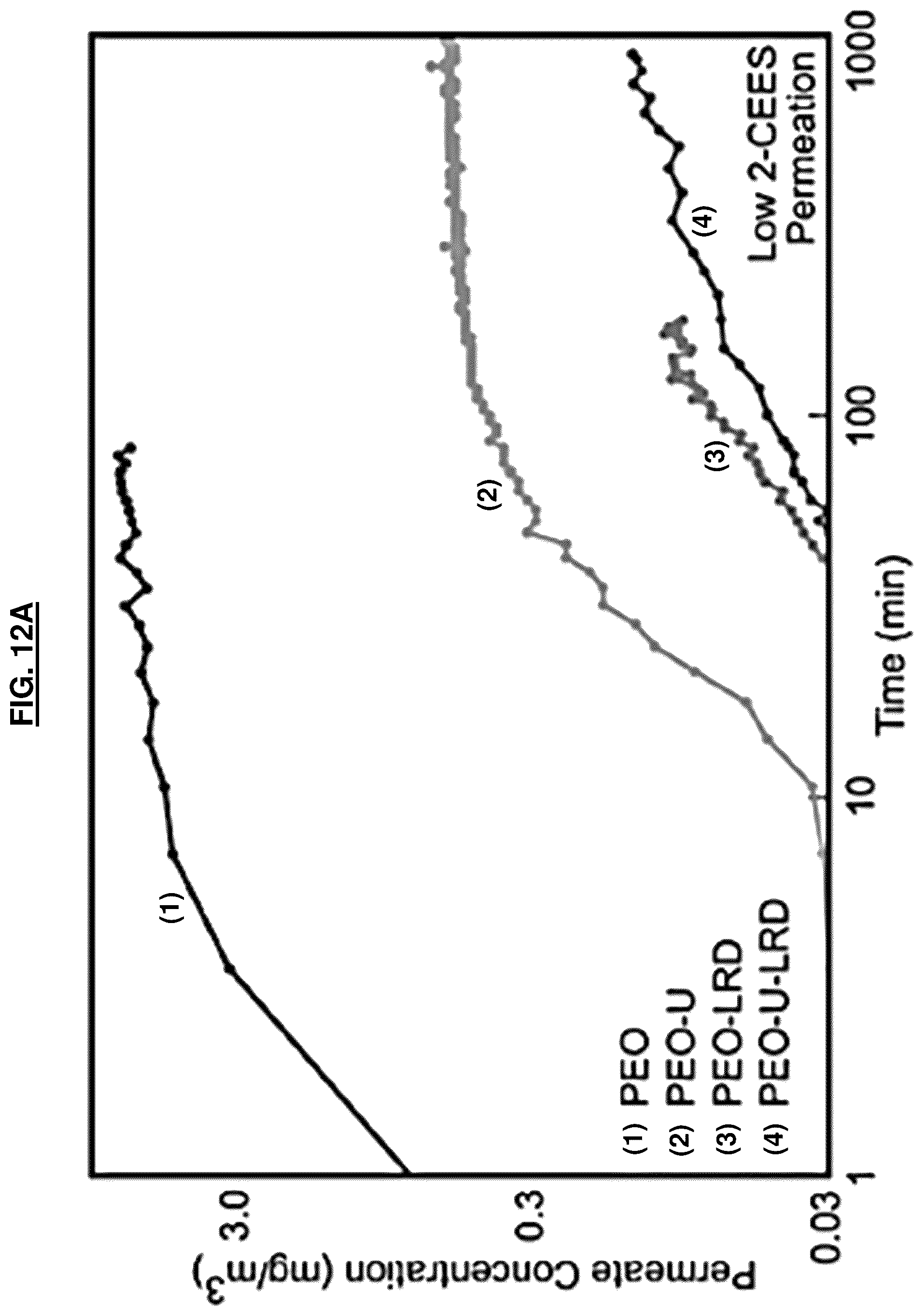 Patent US12311322 Figure 16 – MOF-clay-polymer composite membrane with dispersed filler constituents and anisotropically-oriented clay platelets