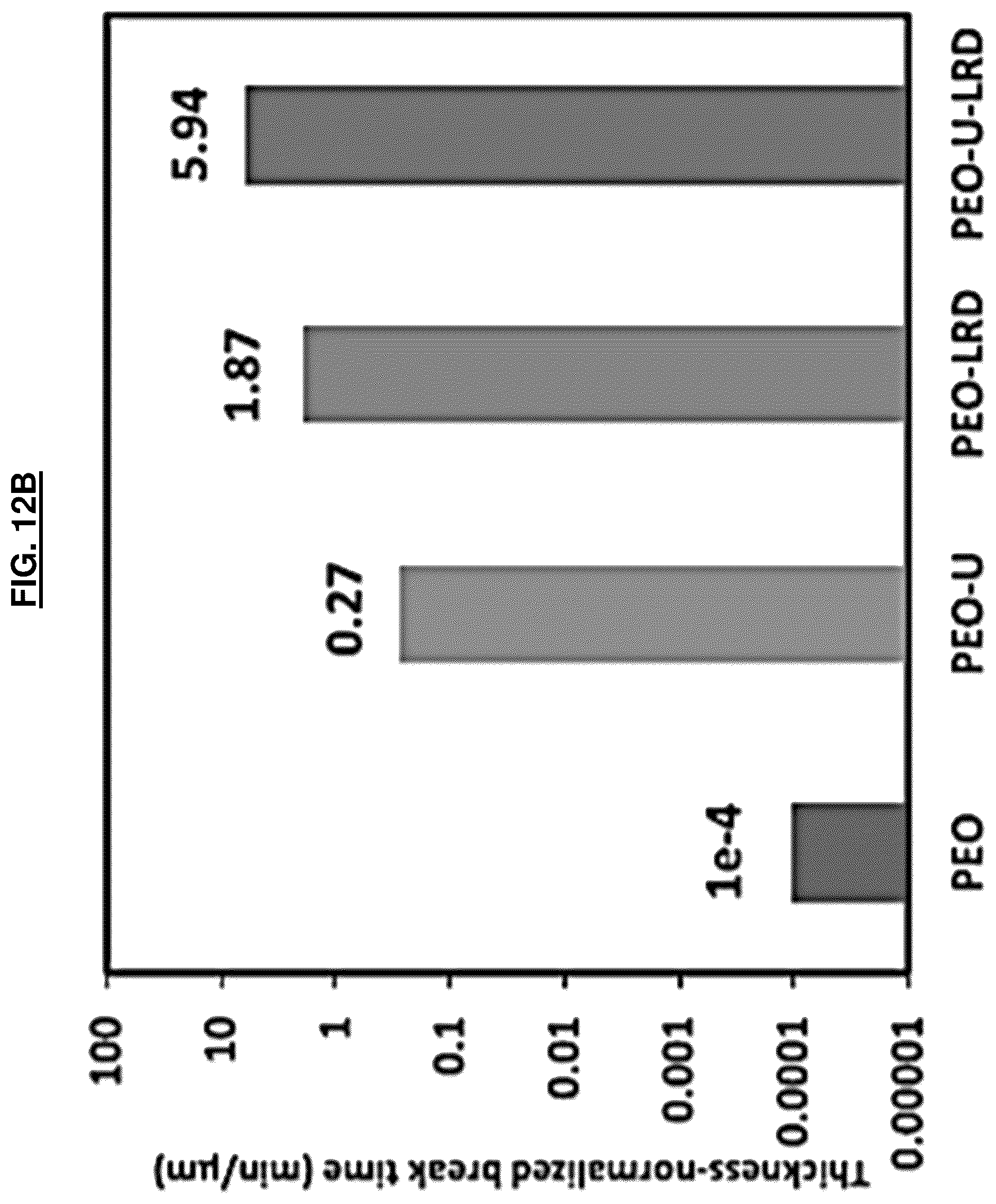 Patent US12311322 Figure 17 – MOF-clay-polymer composite membrane with dispersed filler constituents and anisotropically-oriented clay platelets
