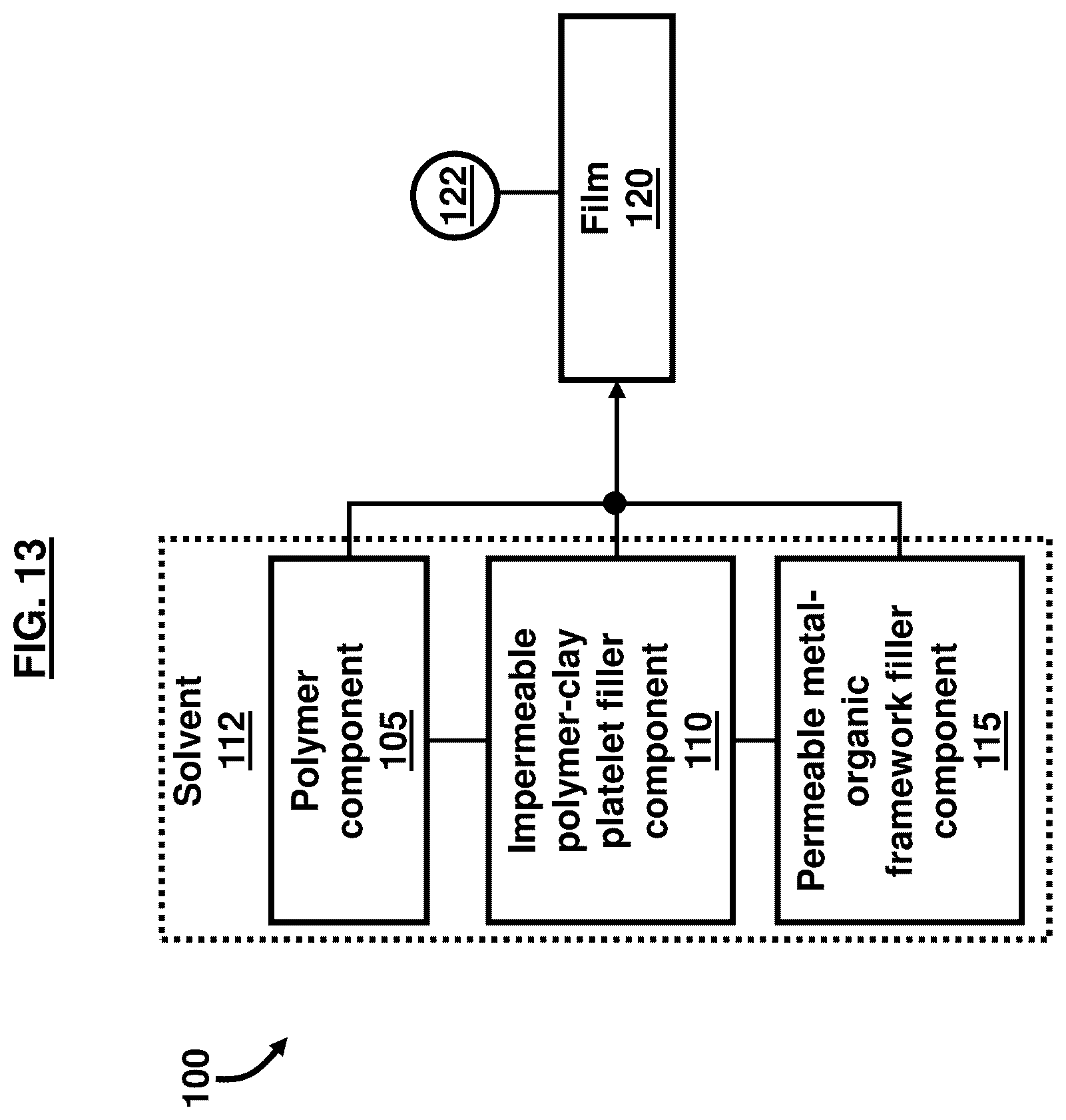 Patent US12311322 Figure 18 – MOF-clay-polymer composite membrane with dispersed filler constituents and anisotropically-oriented clay platelets