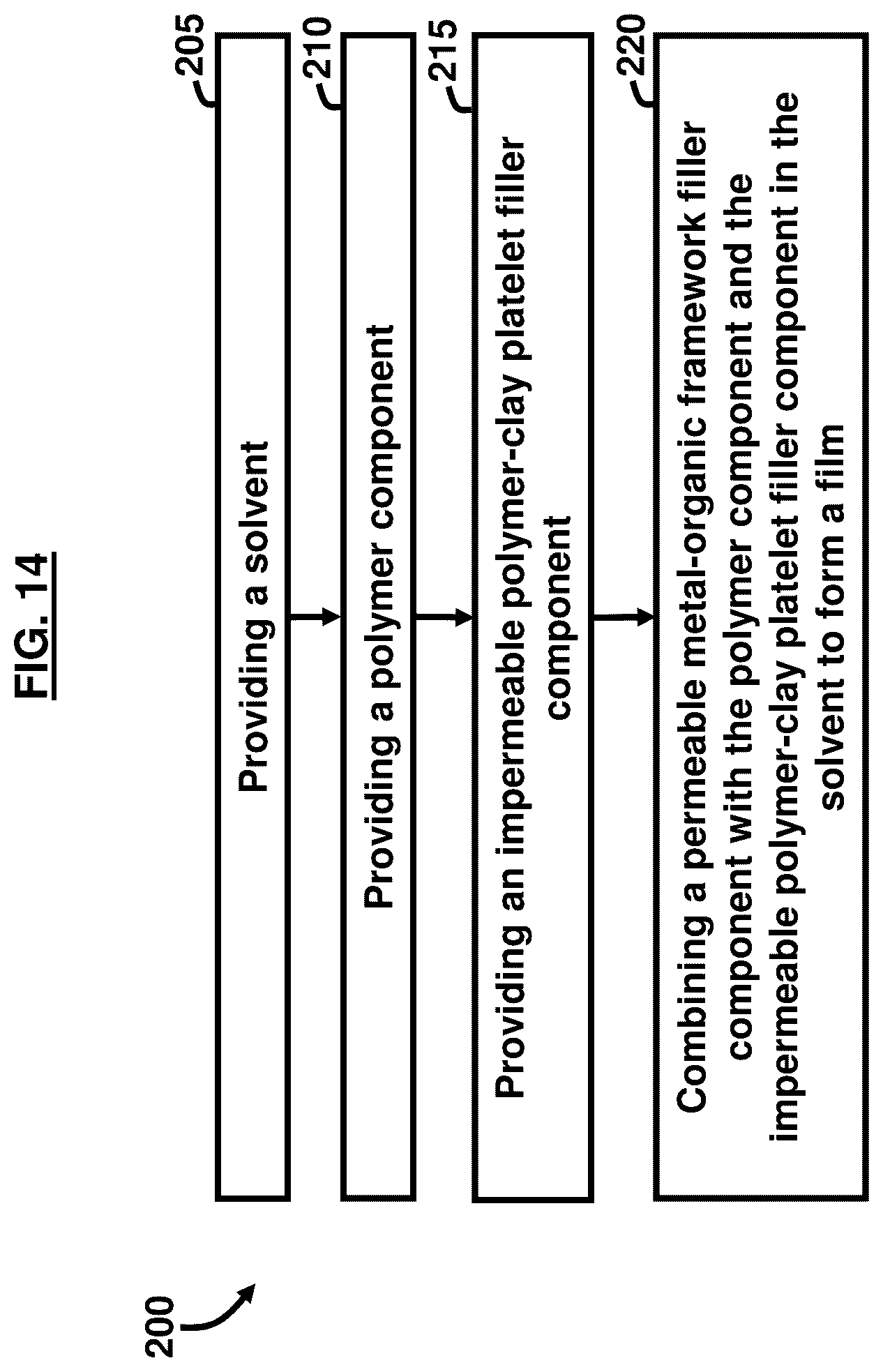 Patent US12311322 Figure 19 – MOF-clay-polymer composite membrane with dispersed filler constituents and anisotropically-oriented clay platelets