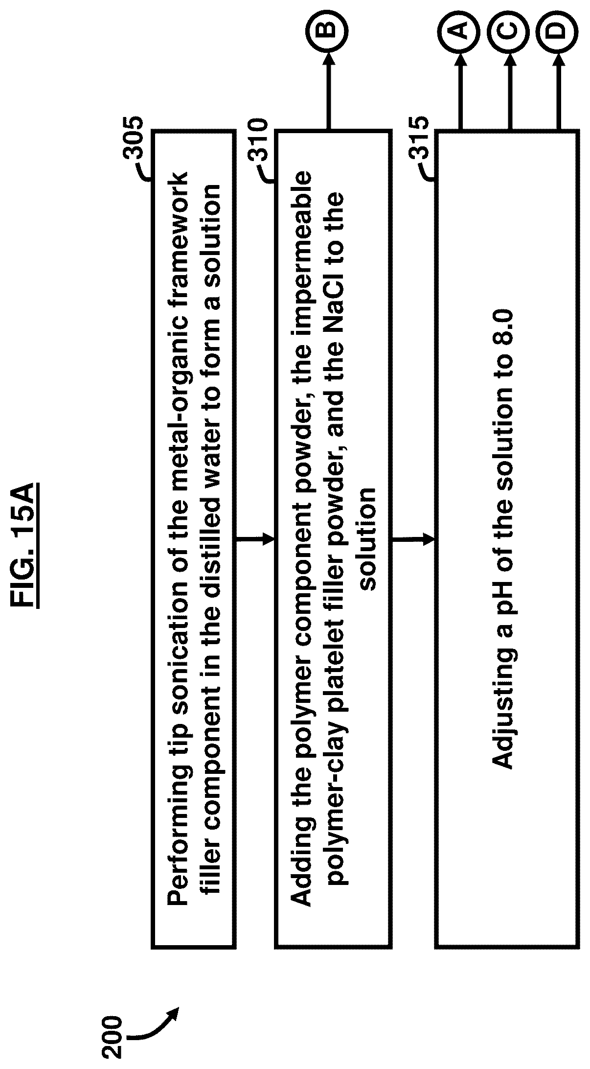 Patent US12311322 Figure 20 – MOF-clay-polymer composite membrane with dispersed filler constituents and anisotropically-oriented clay platelets