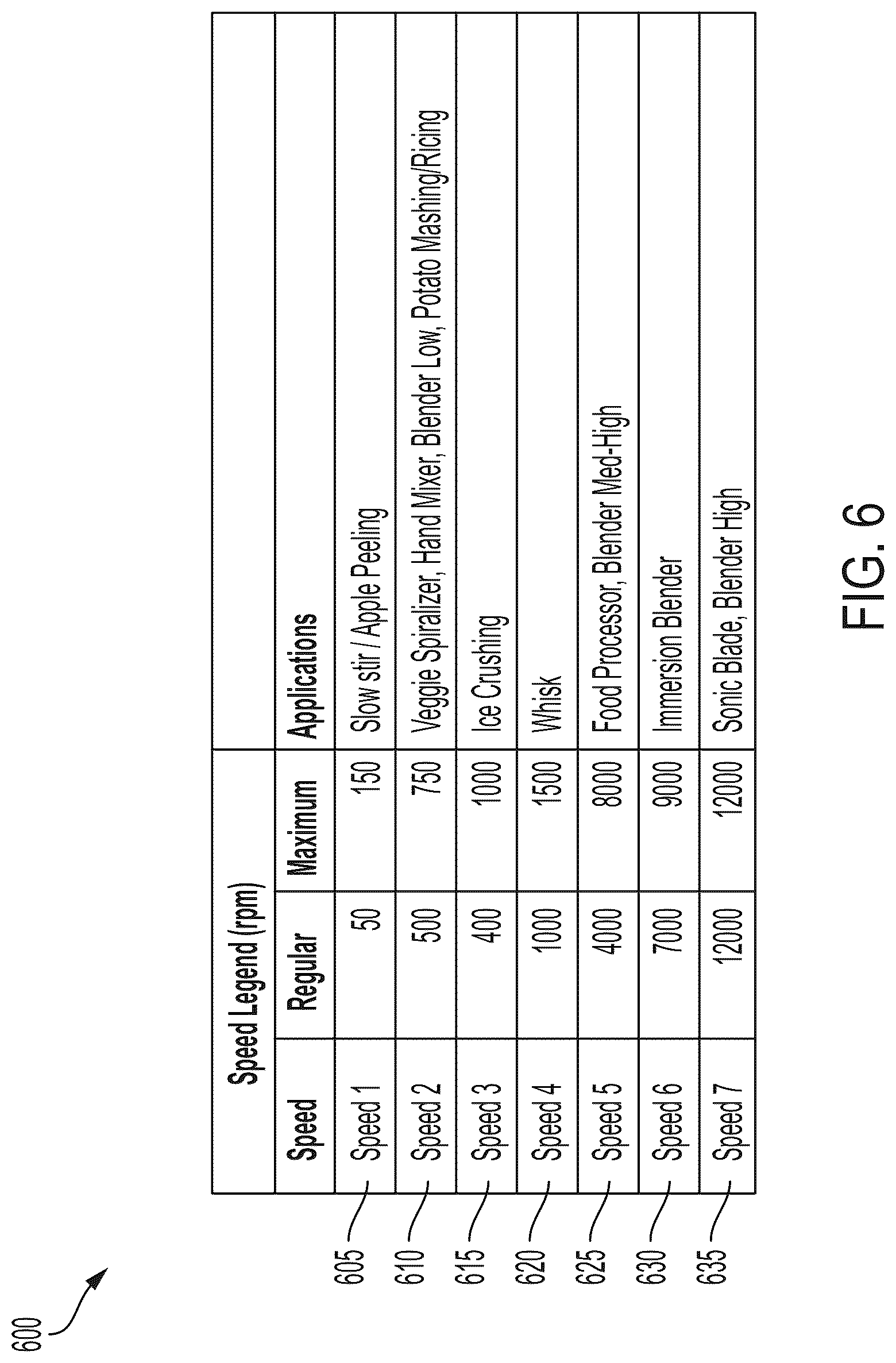 Patent US12311327 Figure 5 – Modular appliance apparatus configured for multiple attachments