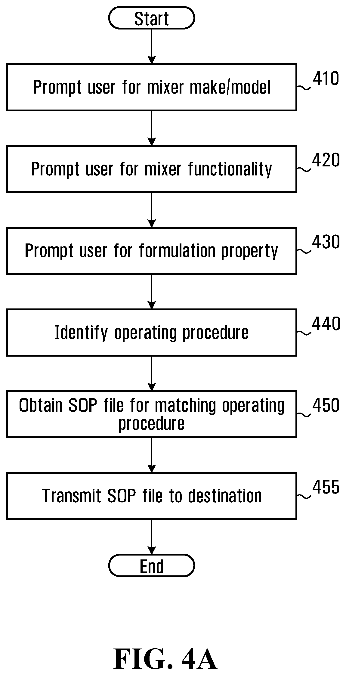 Patent US12311328 Figure 9 – Methods and systems for pharmaceutical compounding