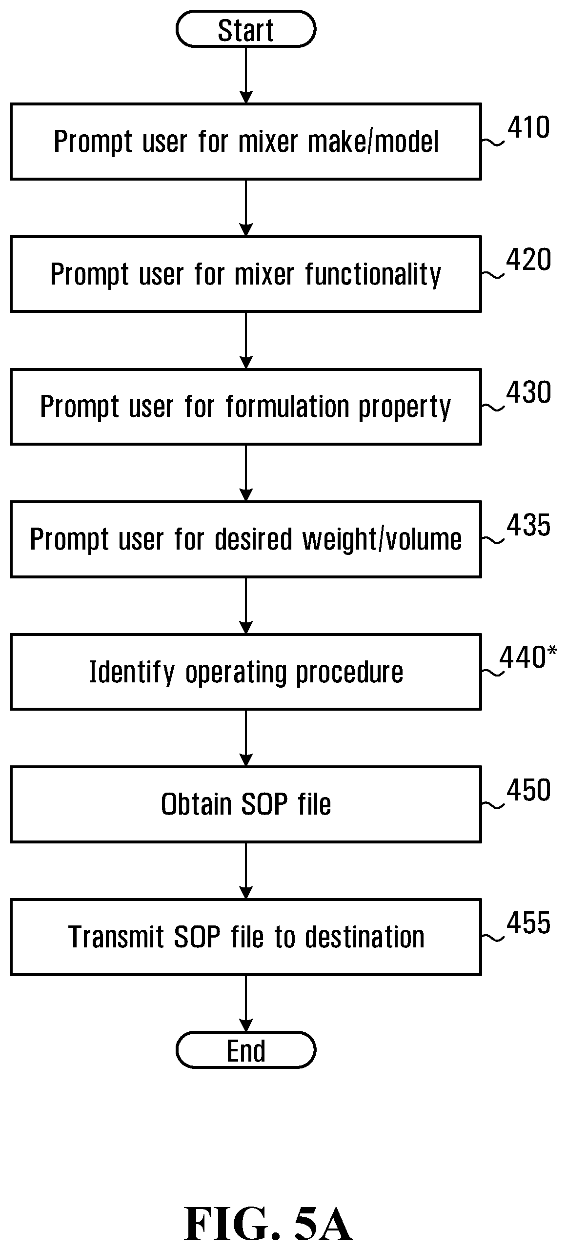 Patent US12311328 Figure 11 – Methods and systems for pharmaceutical compounding