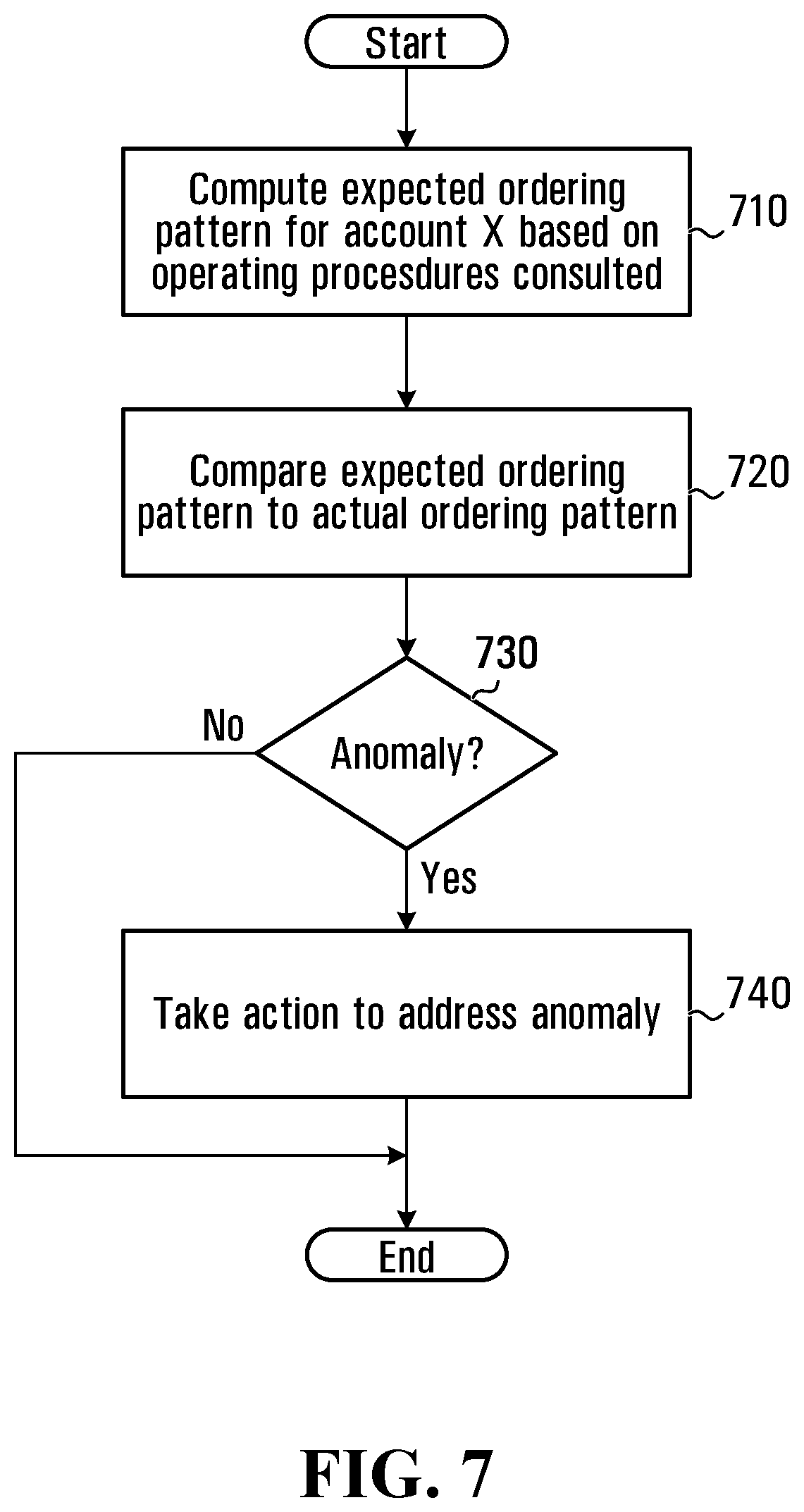 Patent US12311328 Figure 13 – Methods and systems for pharmaceutical compounding