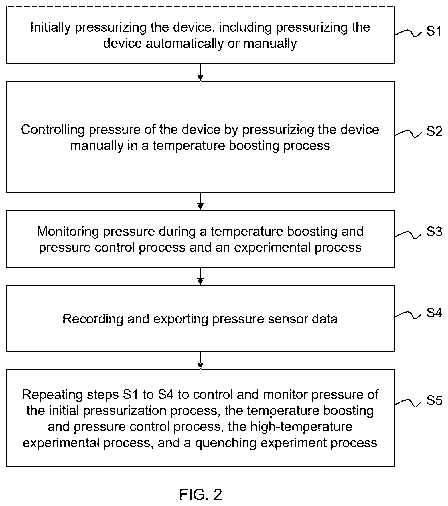 Patent US12311329 Figure 2 – Devices and methods for controlling pressure of high-temperature and high-pressure reactors