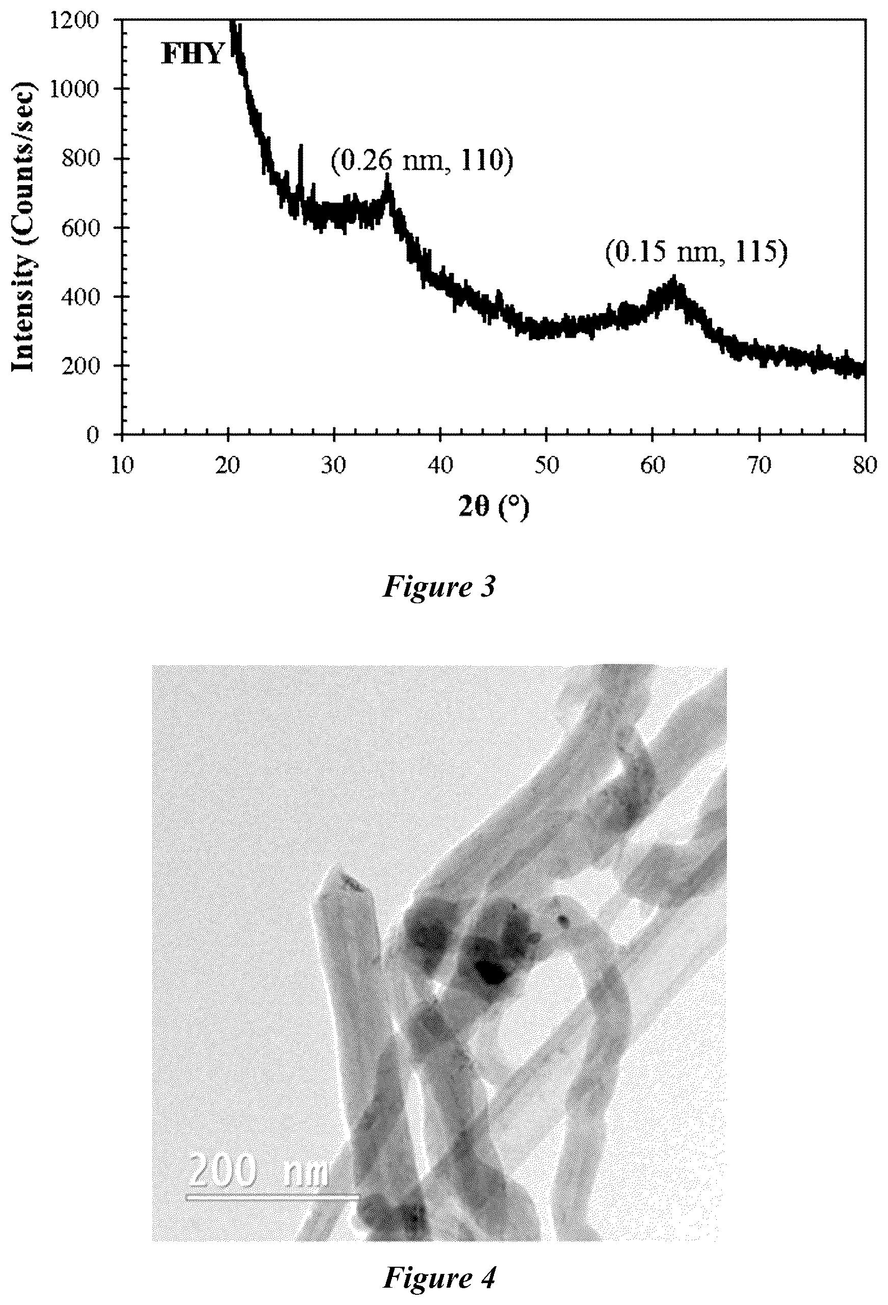Patent US12311335 Figure 2 – Composite materials and methods of making and use thereof