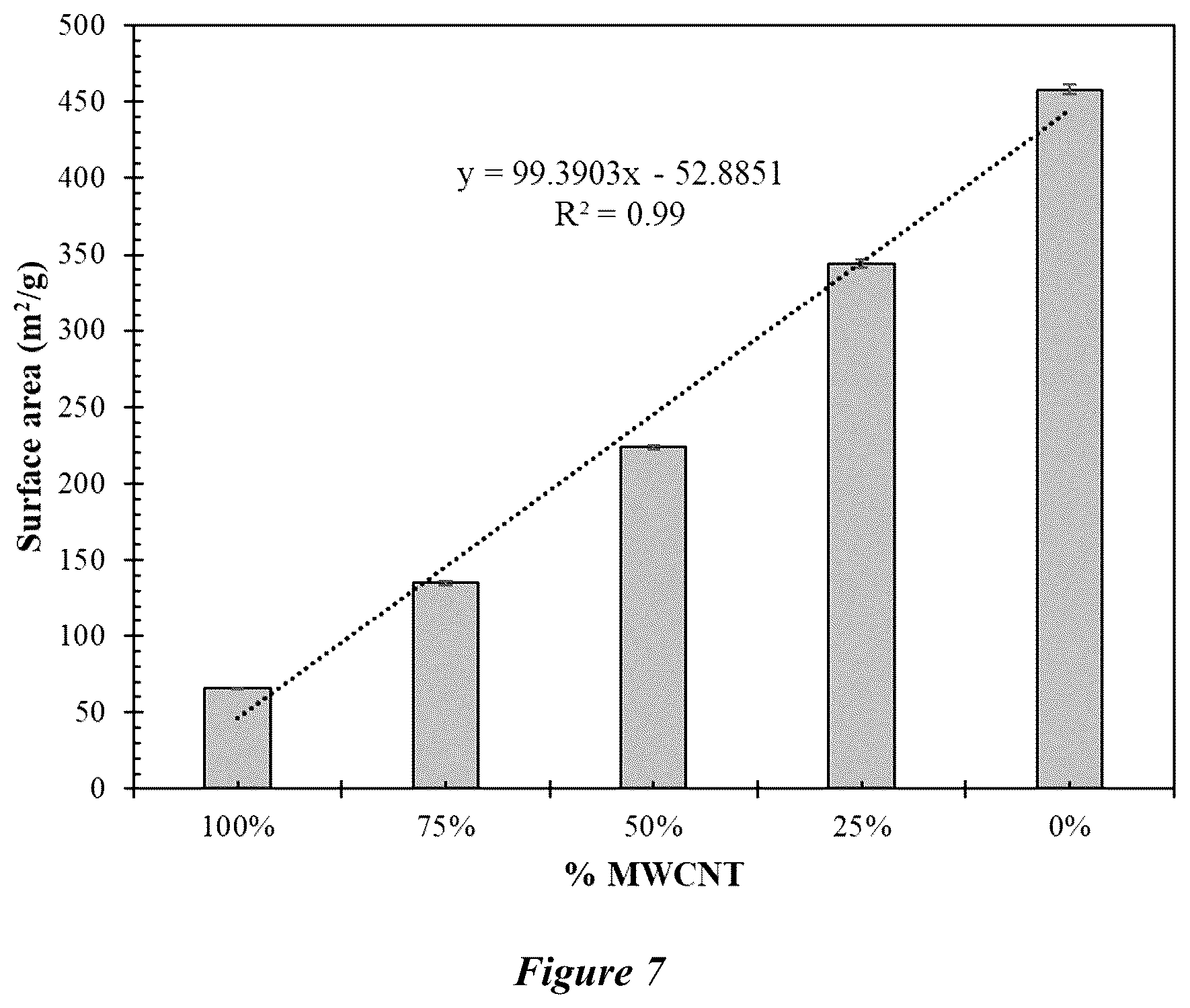 Patent US12311335 Figure 5 – Composite materials and methods of making and use thereof