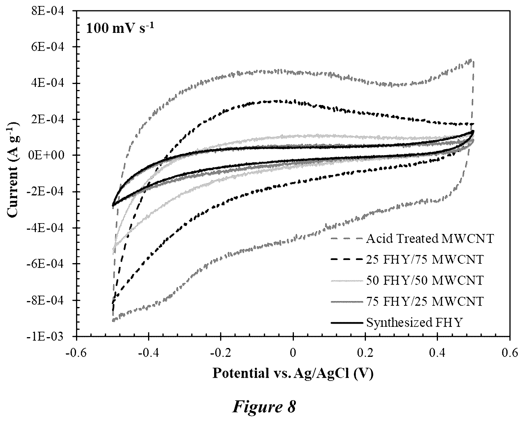 Patent US12311335 Figure 6 – Composite materials and methods of making and use thereof