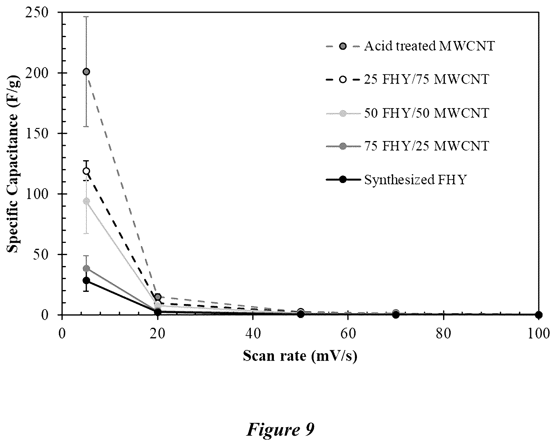 Patent US12311335 Figure 7 – Composite materials and methods of making and use thereof