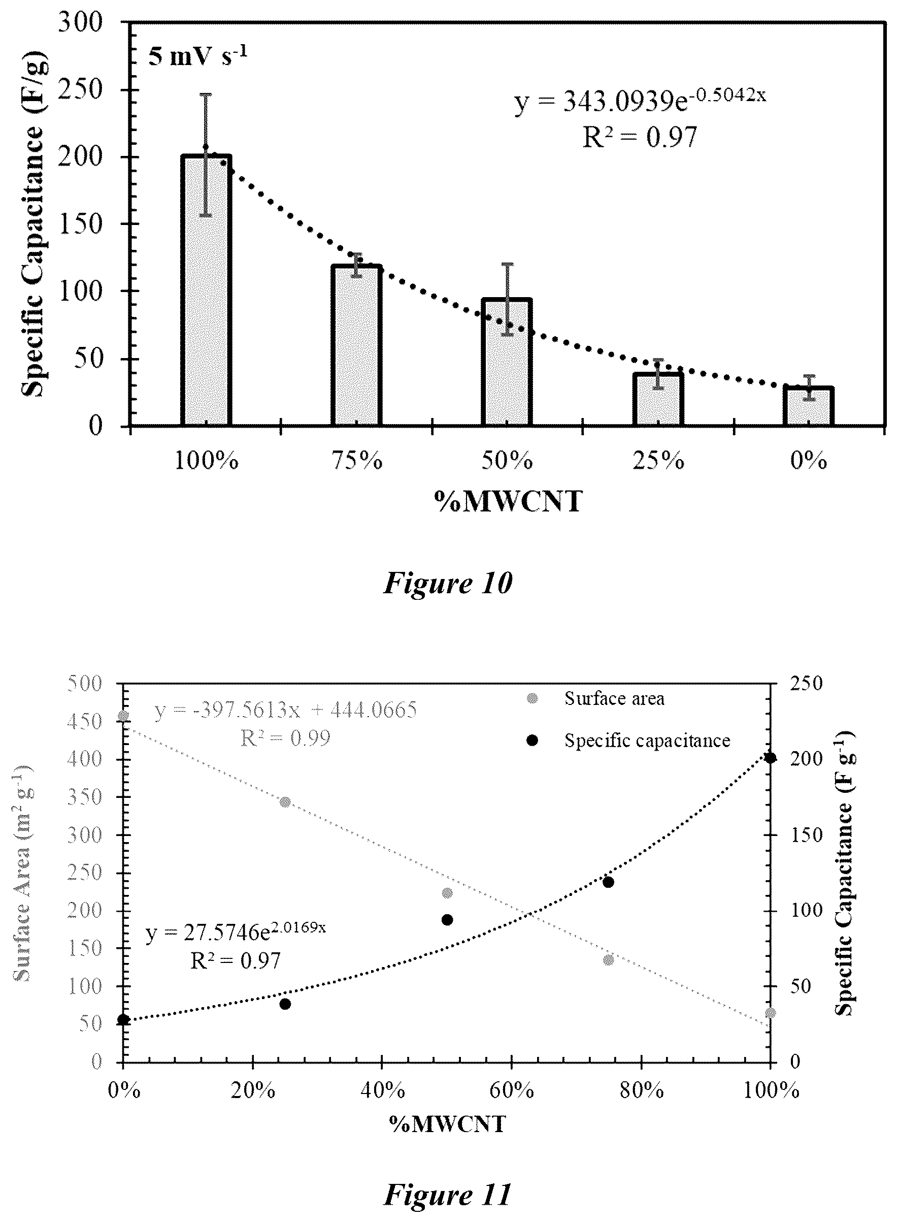 Patent US12311335 Figure 8 – Composite materials and methods of making and use thereof