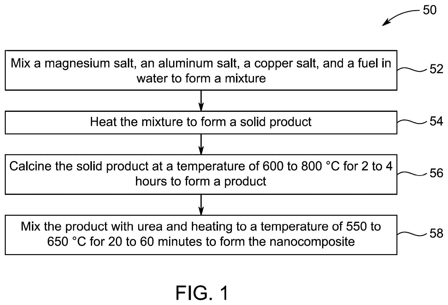 Patent US12311336 Figure 1 – Nanocomposite for purification of contaminated water