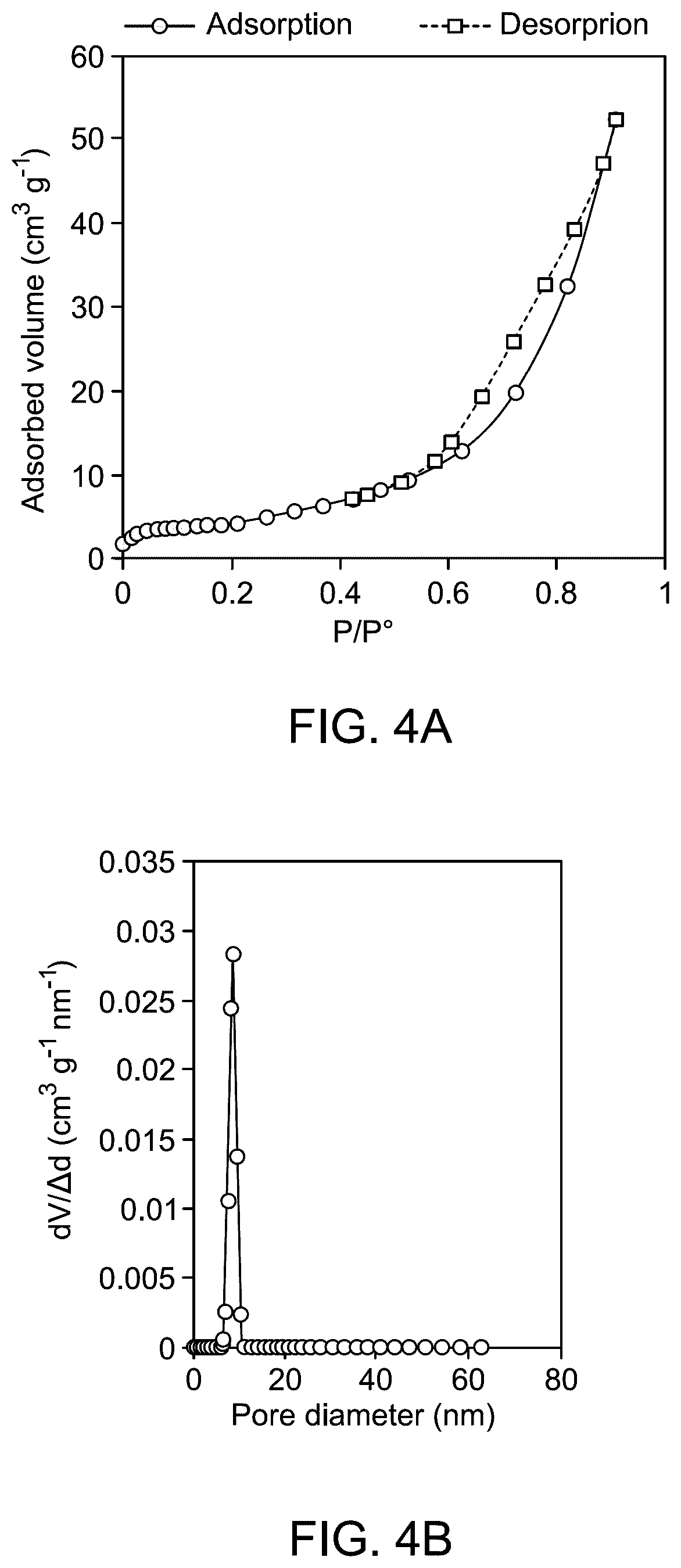 Patent US12311336 Figure 5 – Nanocomposite for purification of contaminated water