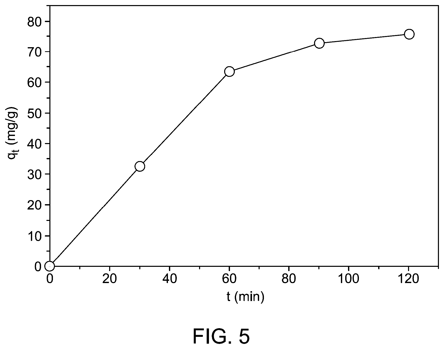 Patent US12311336 Figure 6 – Nanocomposite for purification of contaminated water
