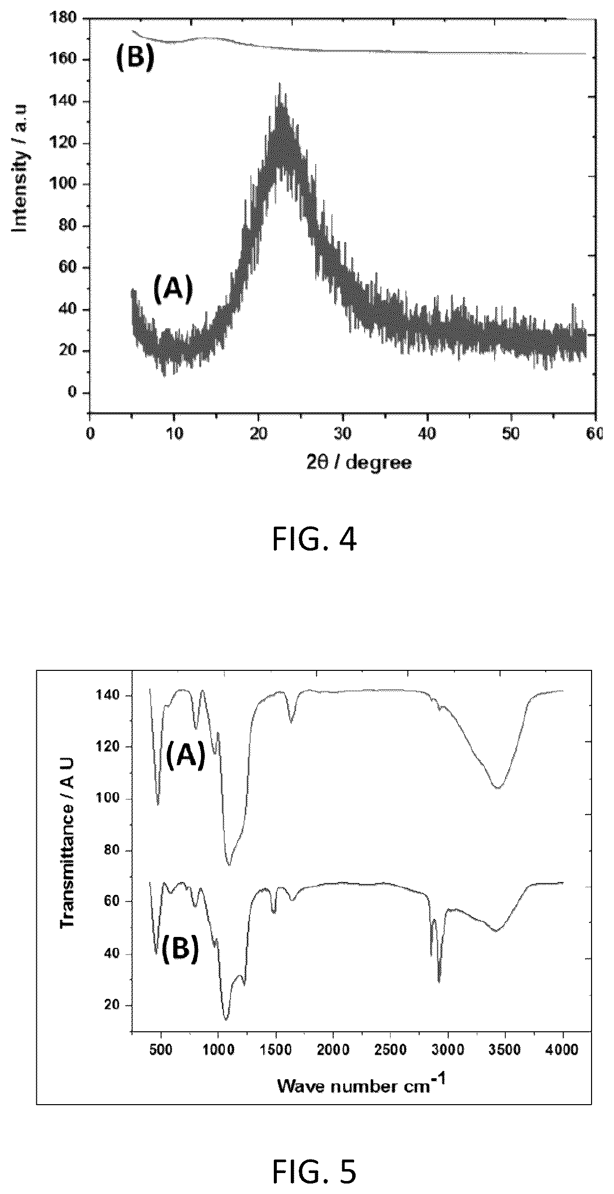 Patent US12311337 Figure 6 – Functionalized silica nanoparticles for lead adsorption