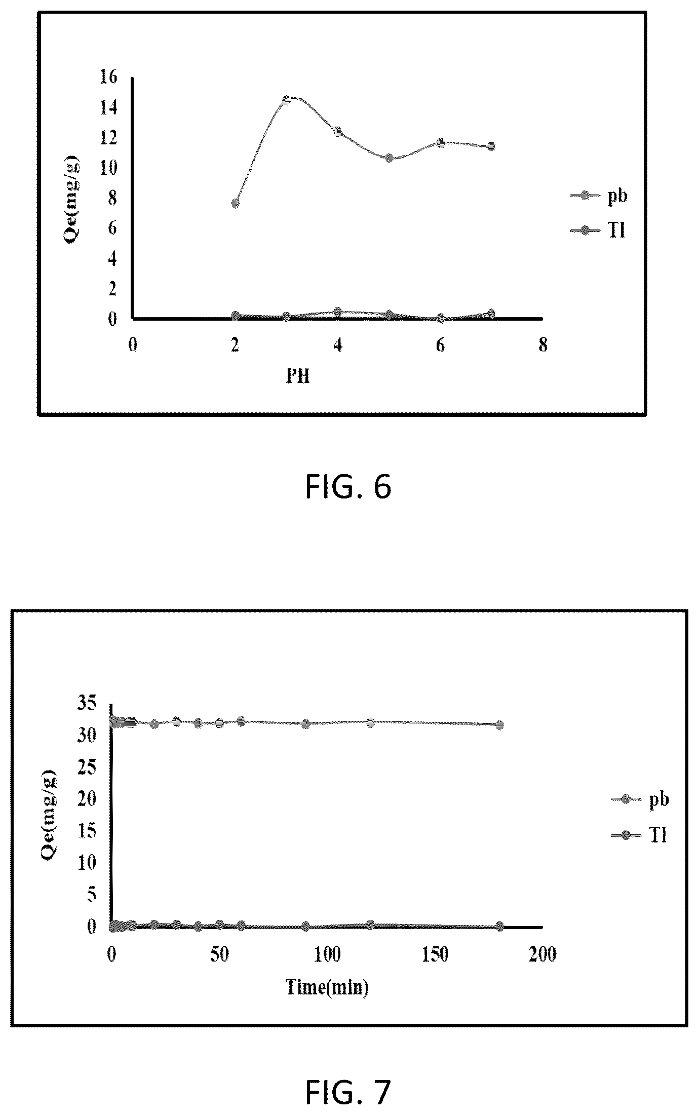 Patent US12311337 Figure 7 – Functionalized silica nanoparticles for lead adsorption