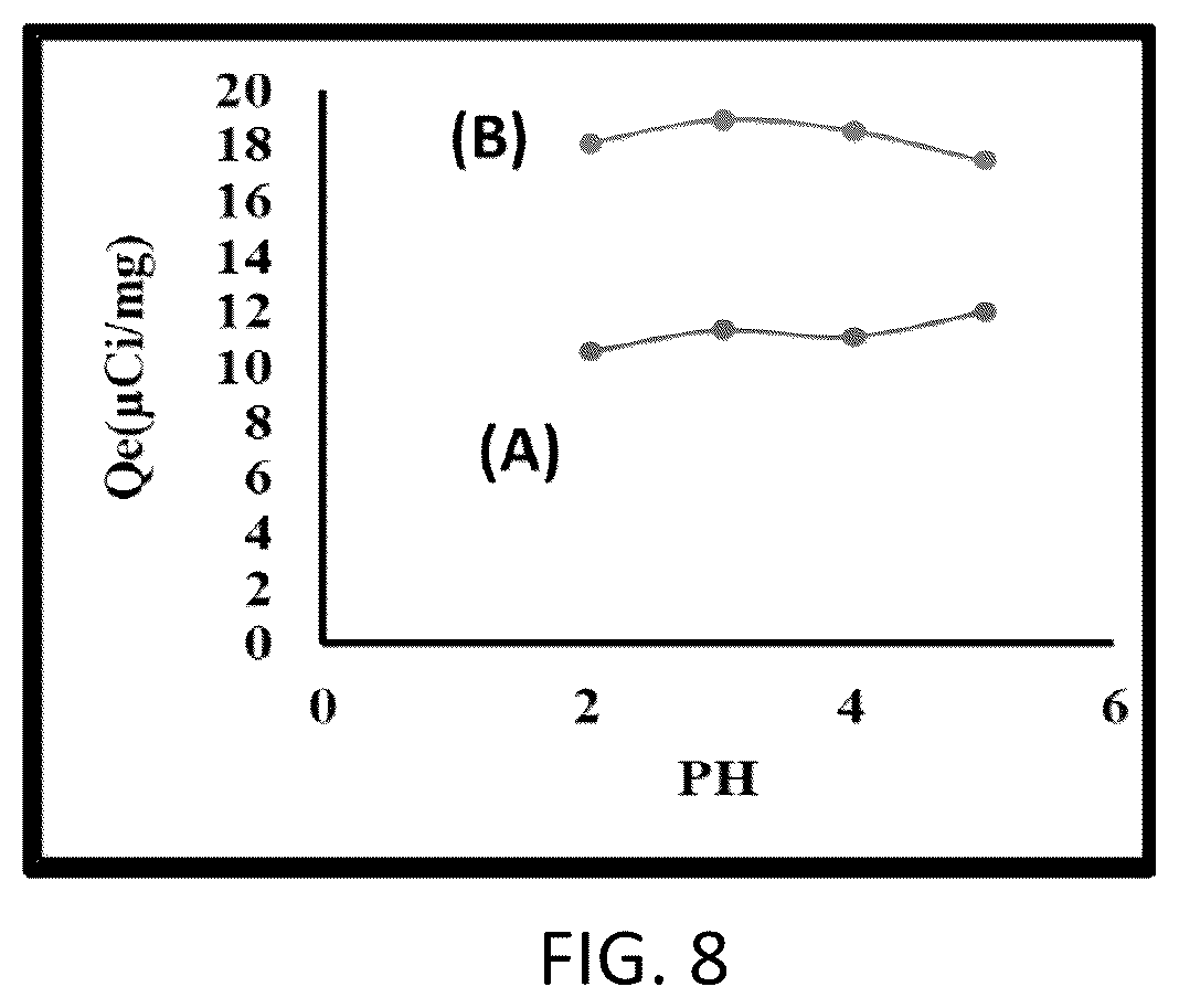 Patent US12311337 Figure 8 – Functionalized silica nanoparticles for lead adsorption
