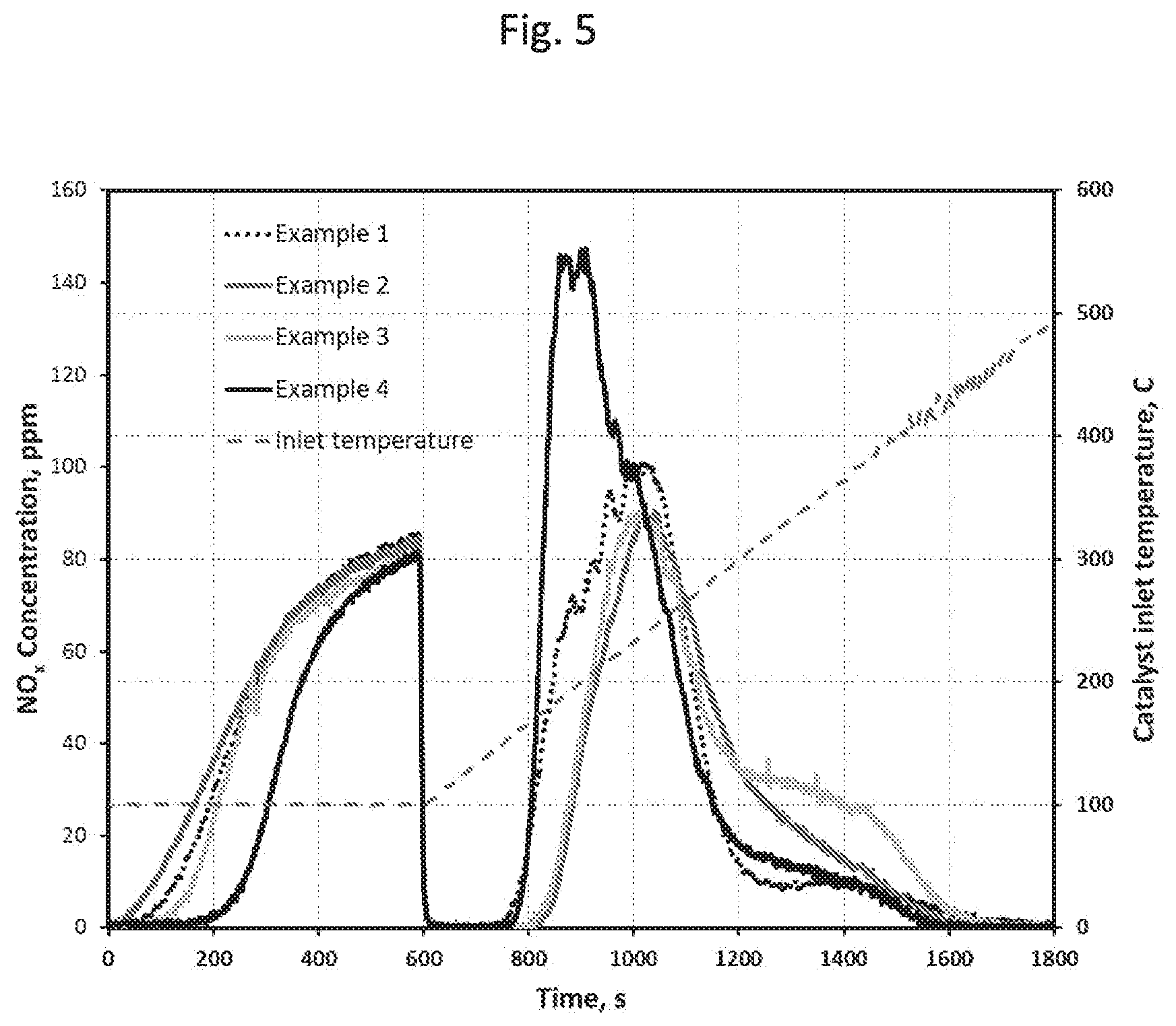 Patent US12311338 Figure 7 – Low temperature NOx adsorber with enhanced hydrothermal stability