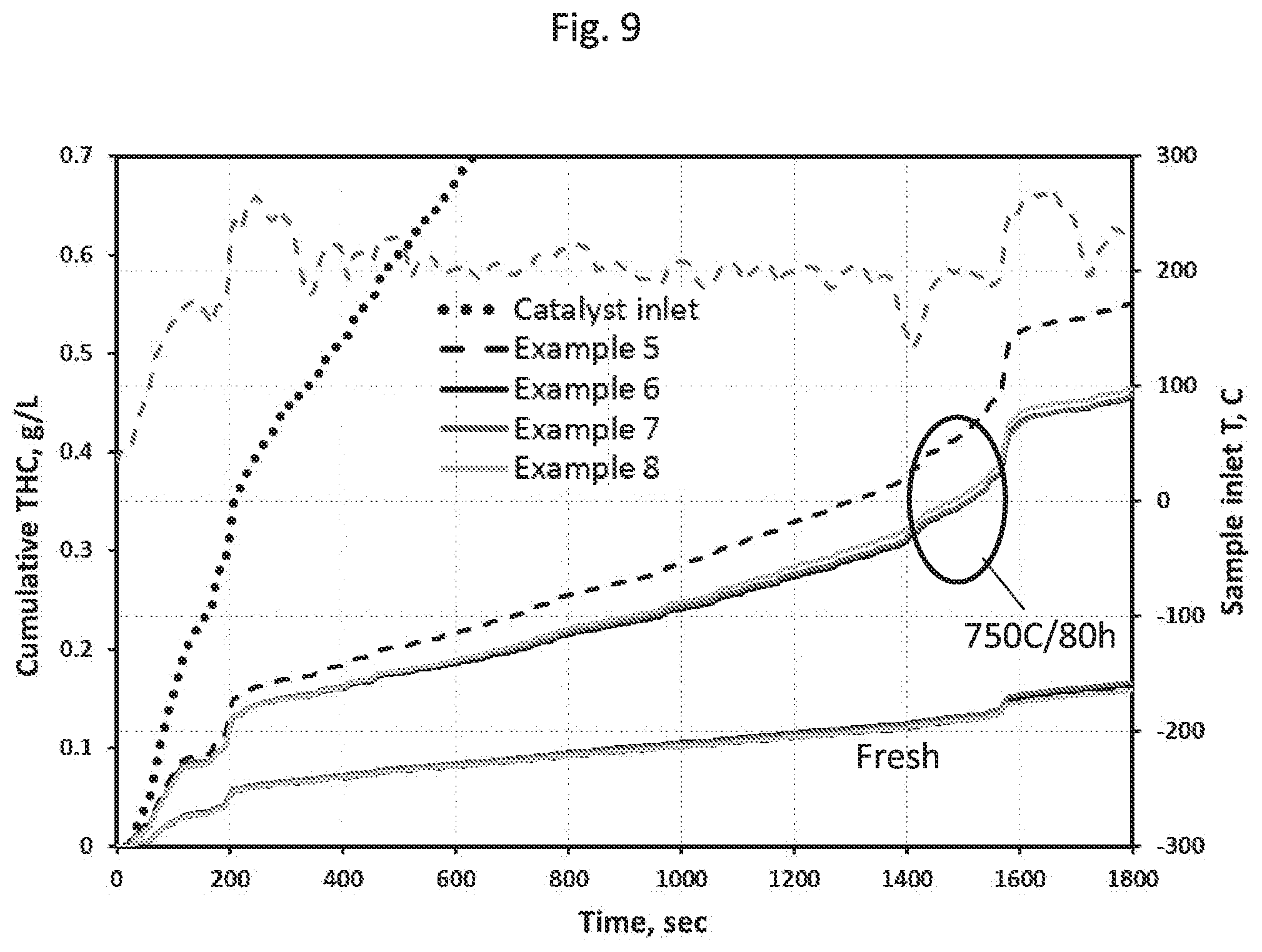 Patent US12311338 Figure 11 – Low temperature NOx adsorber with enhanced hydrothermal stability
